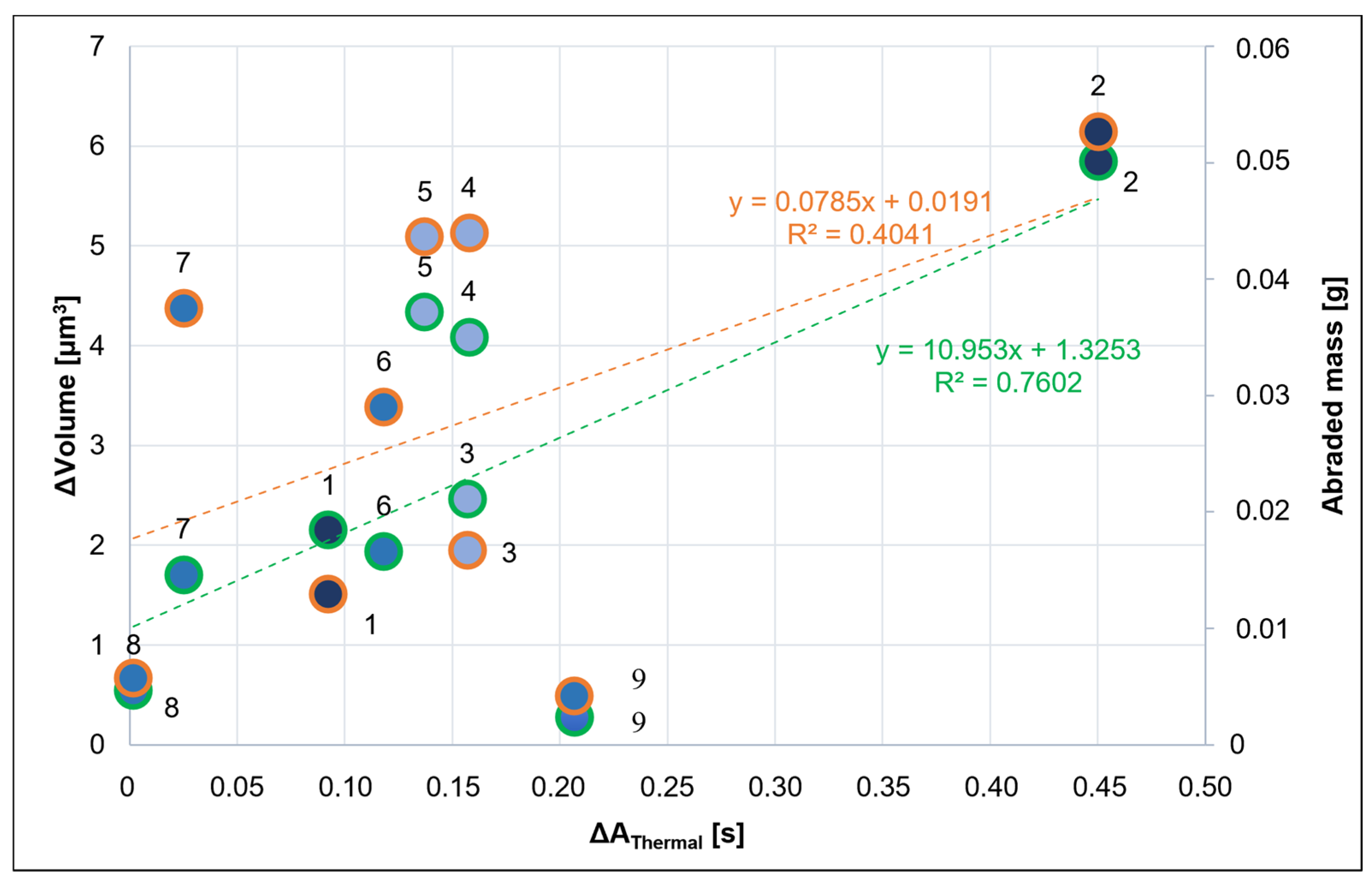 Lubricants 12 00222 g013
