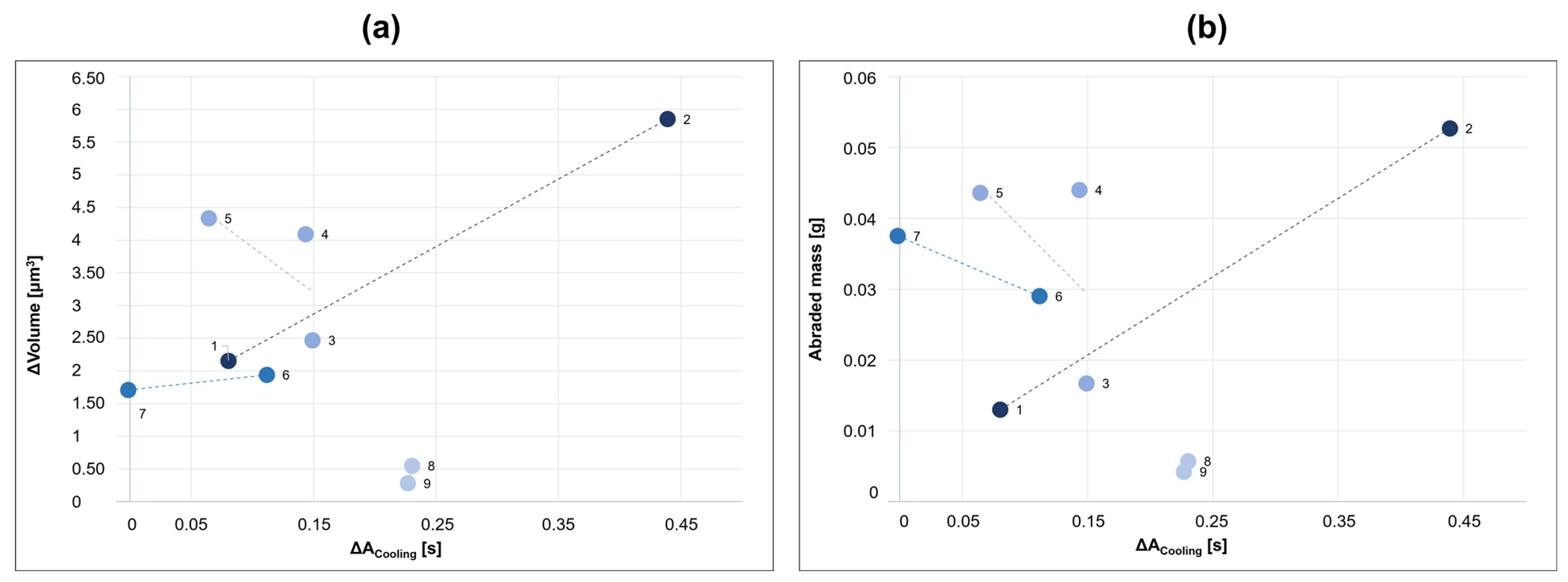 Lubricants 12 00222 g014