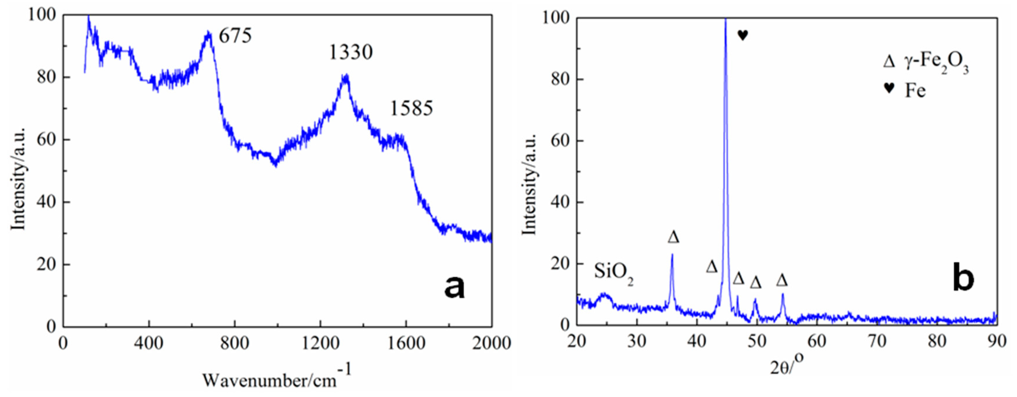 Lubricants 12 00223 g002
