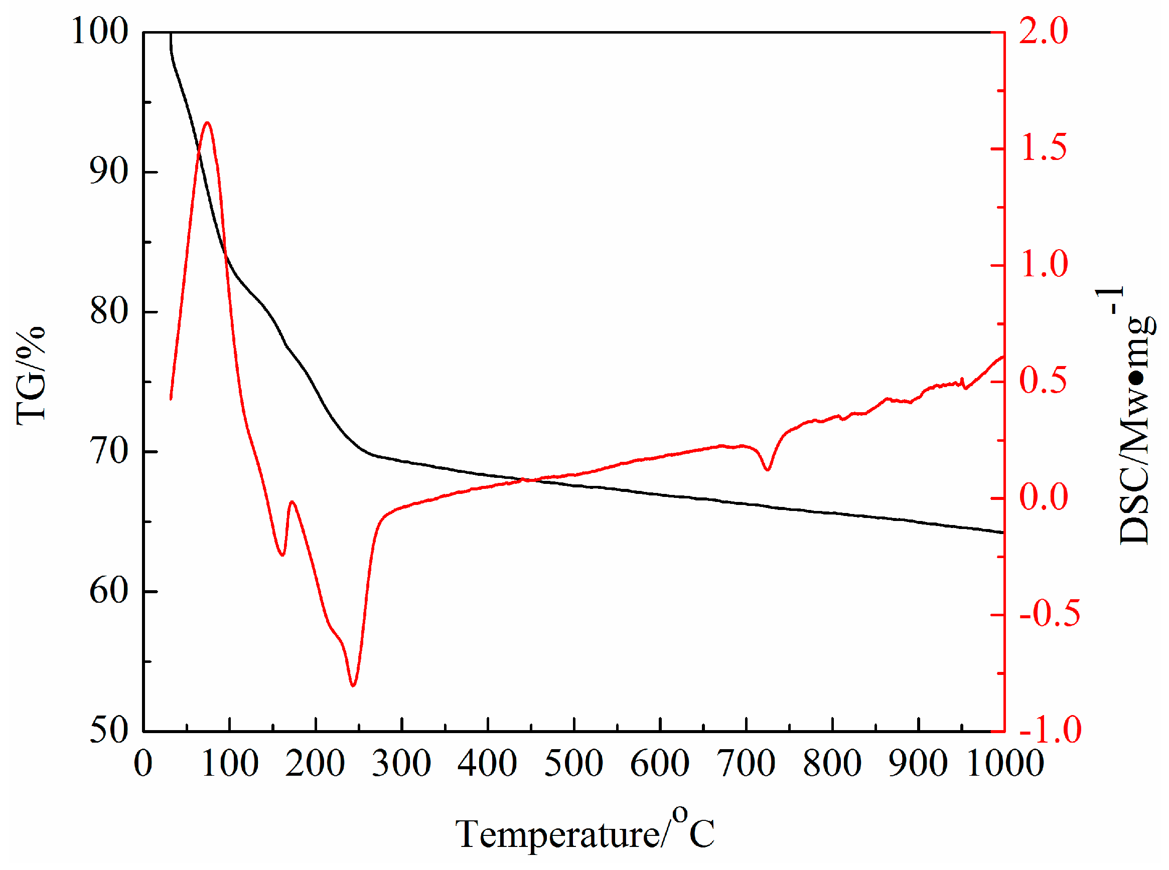Lubricants 12 00223 g006