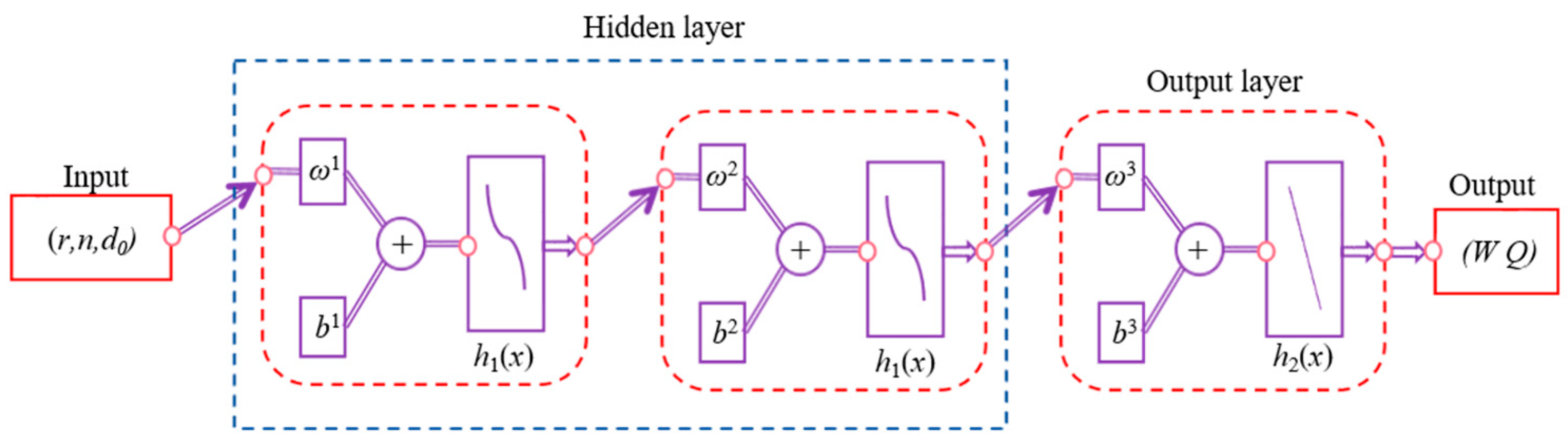 Lubricants 12 00224 g003