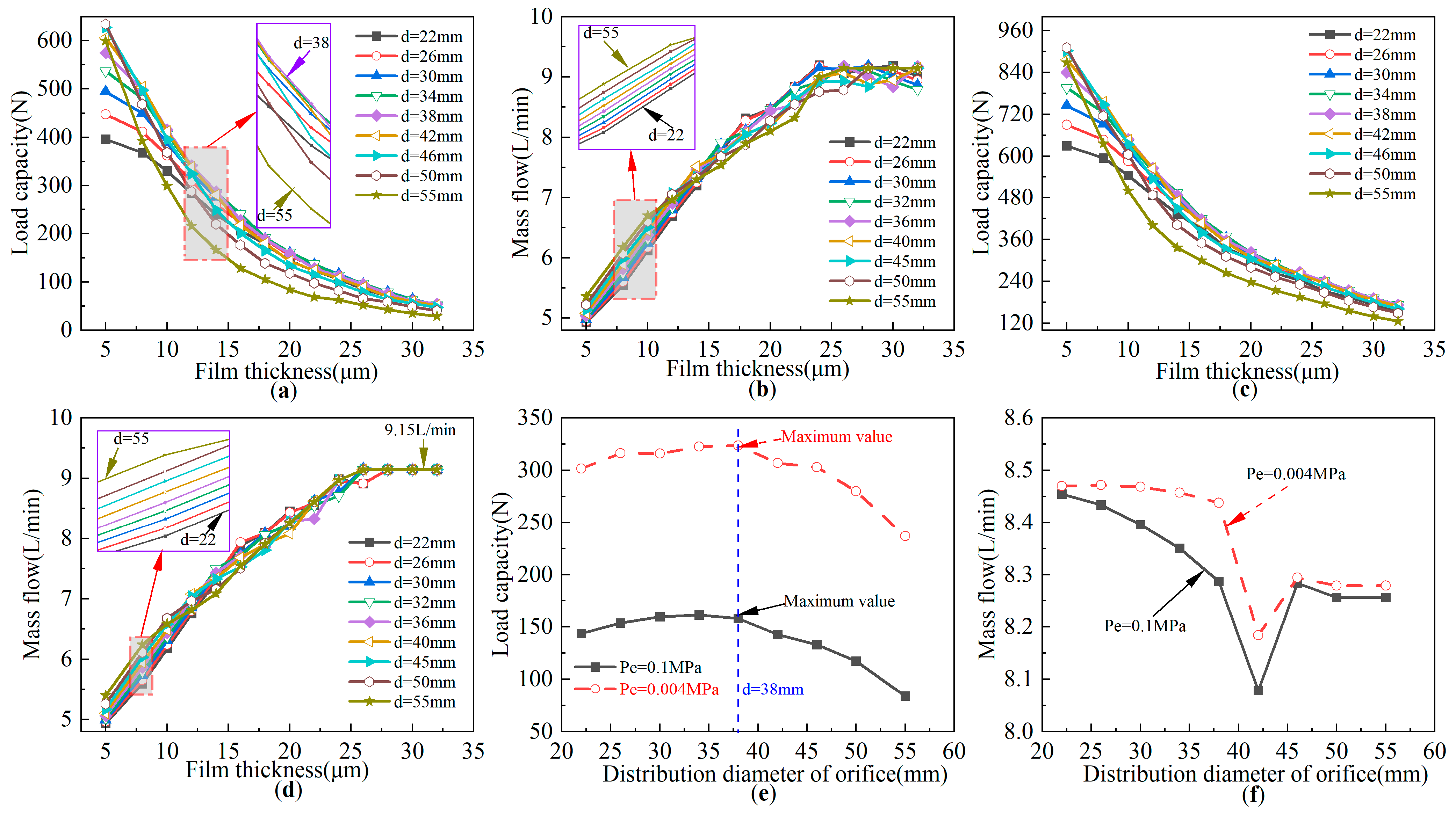 Lubricants 12 00224 g008