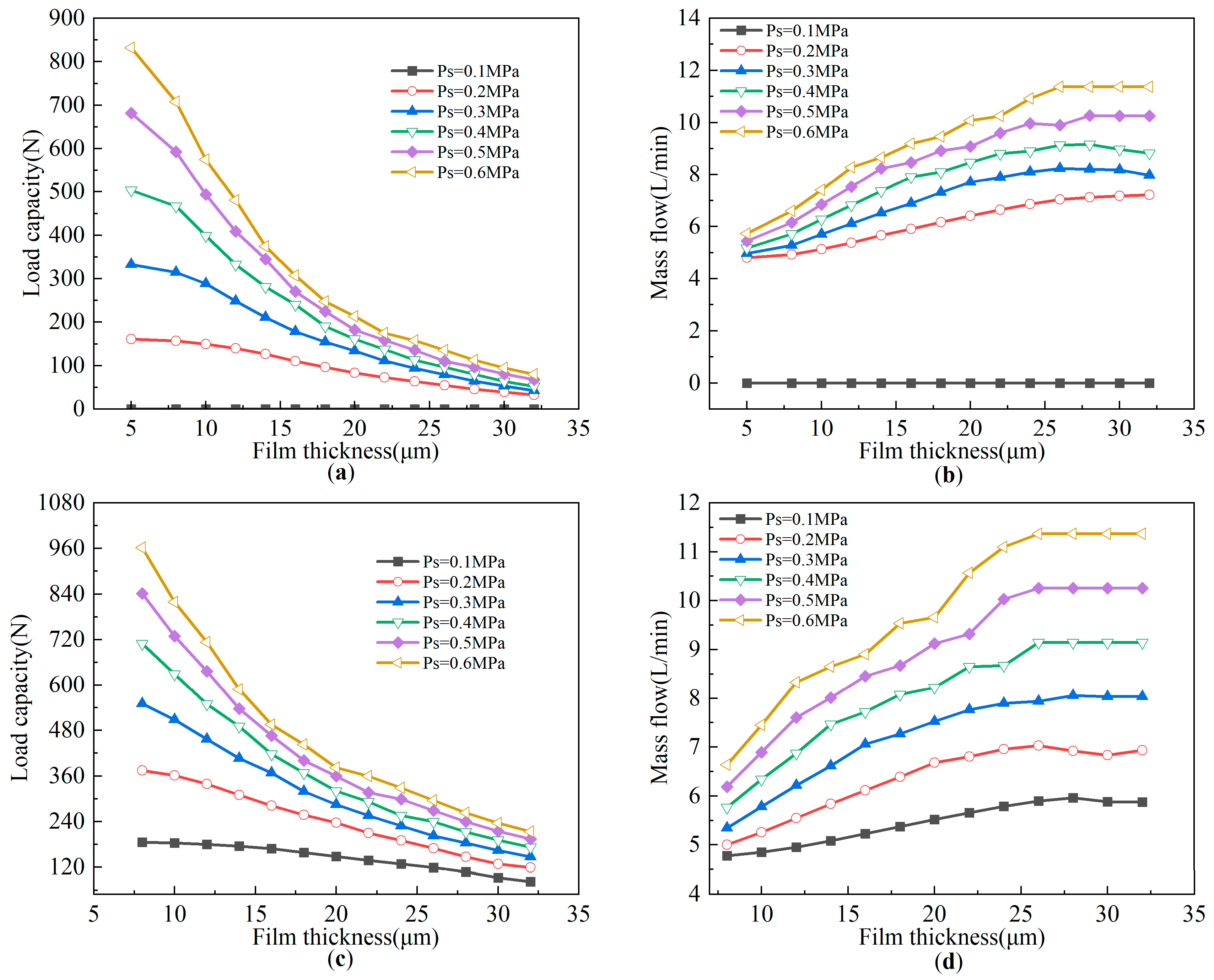 Lubricants 12 00224 g010