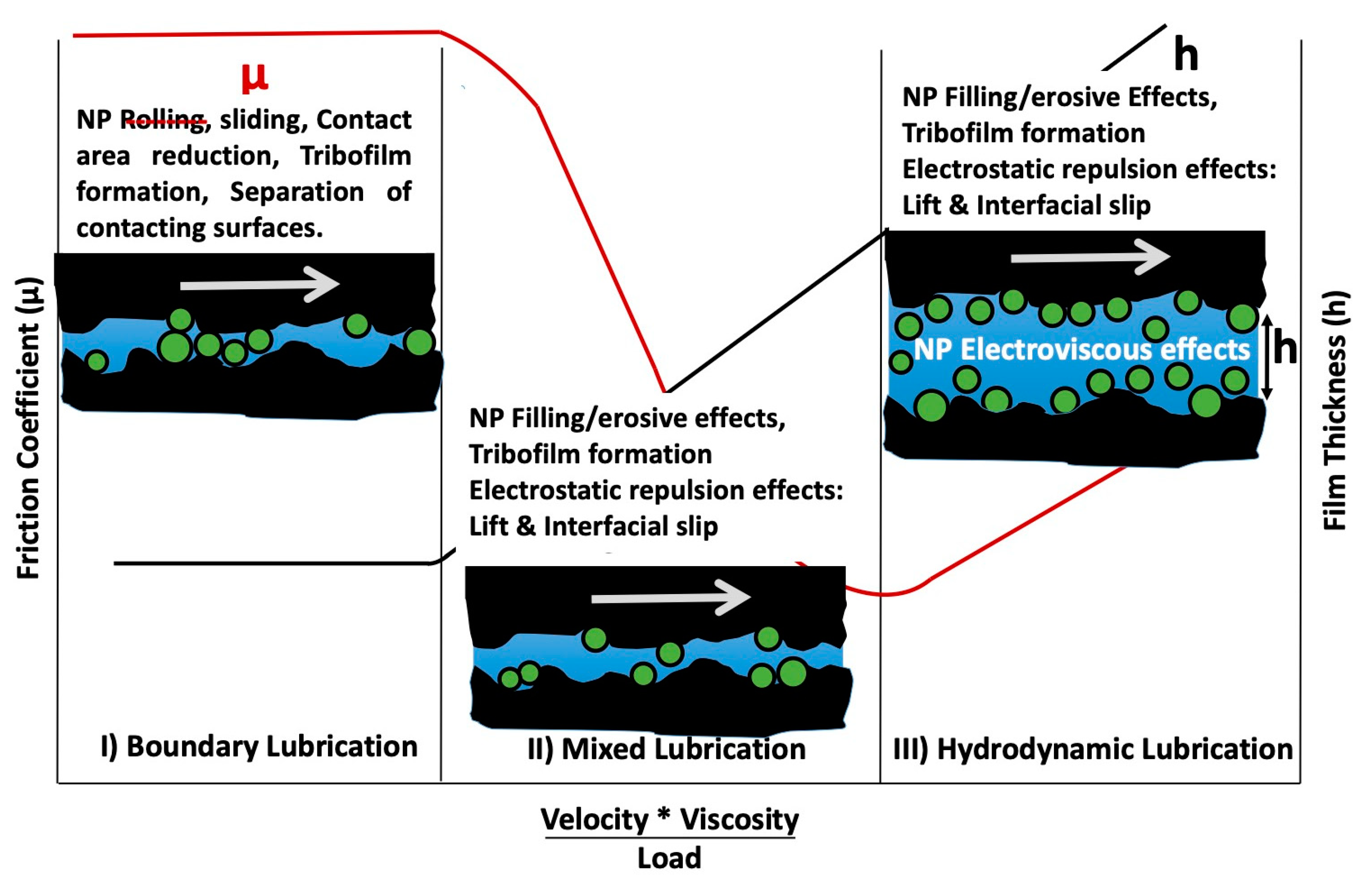 Lubricants 12 00225 g001 Lubricants 12 00225 g001