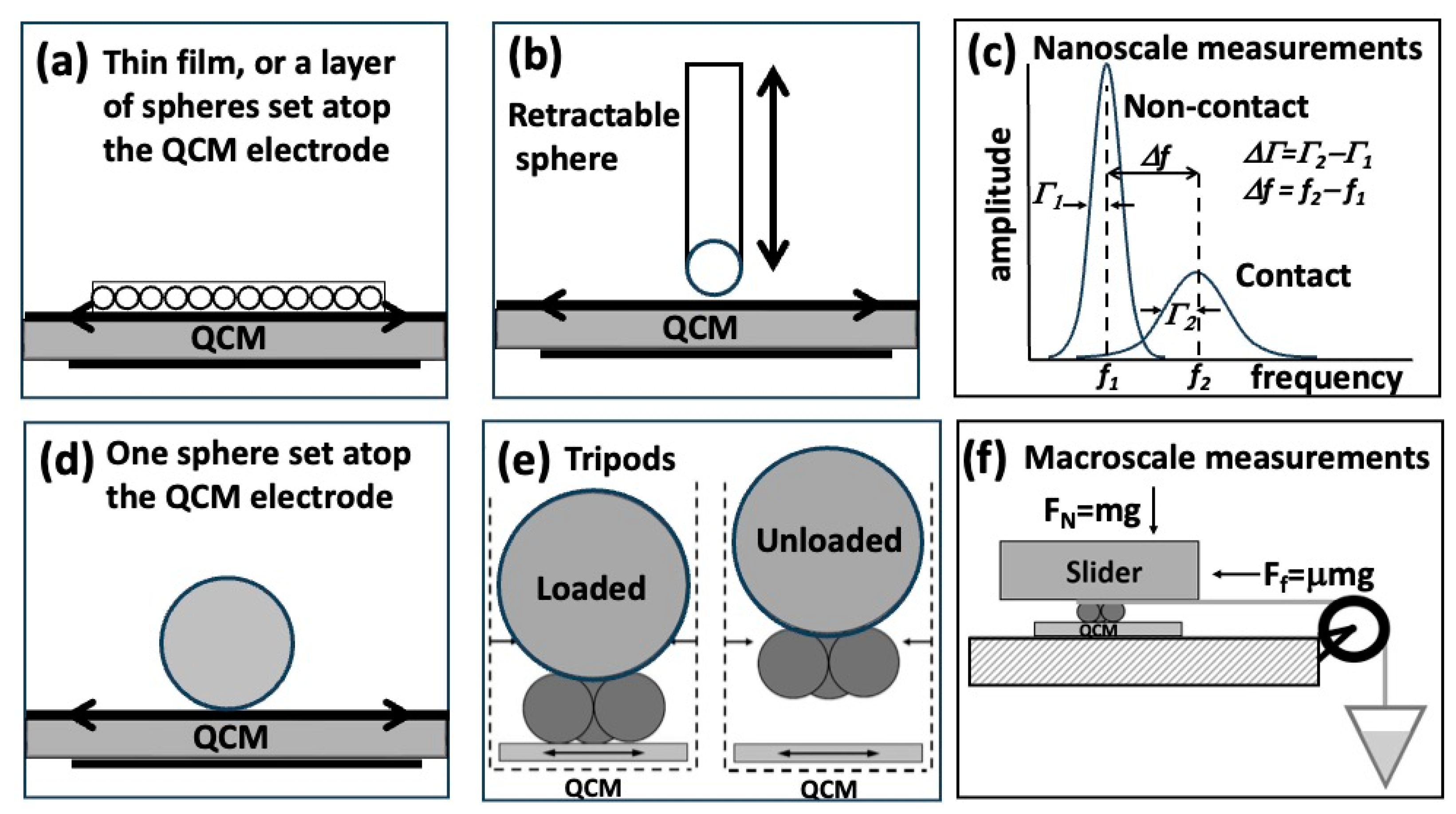 Lubricants 12 00225 g002 Lubricants 12 00225 g002