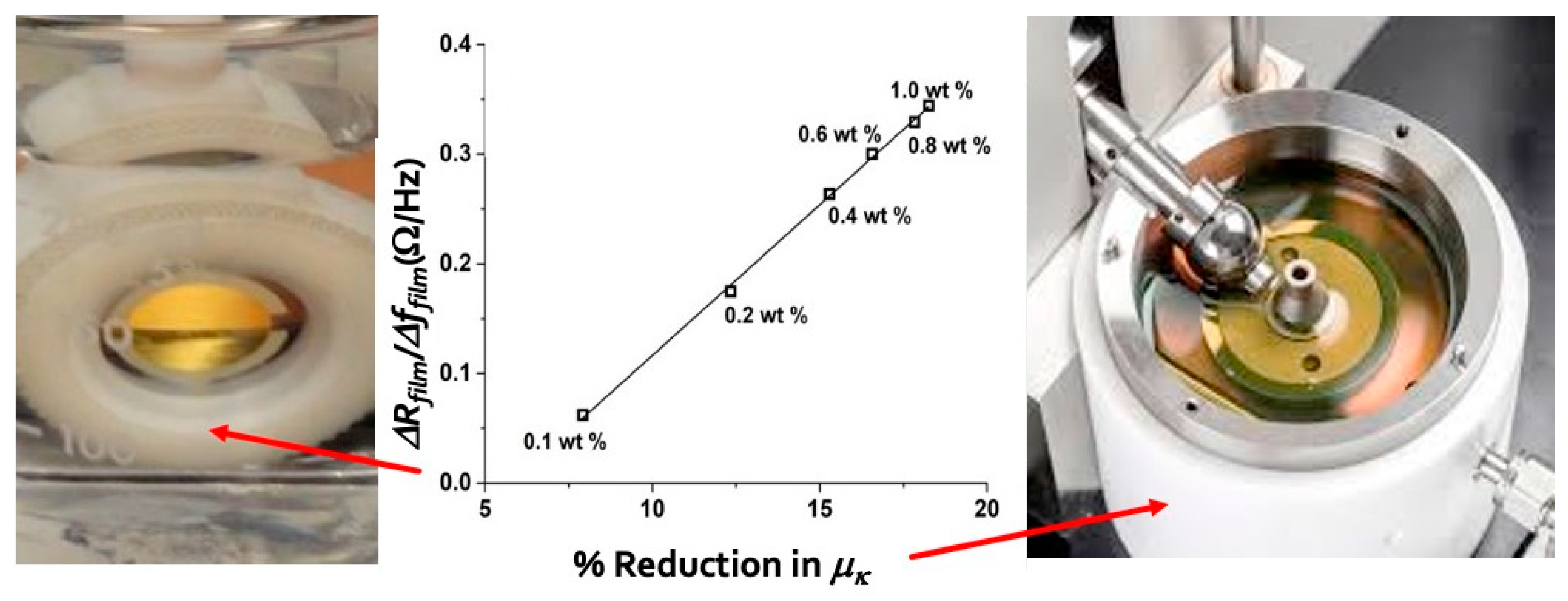 Lubricants 12 00225 g006 Lubricants 12 00225 g006