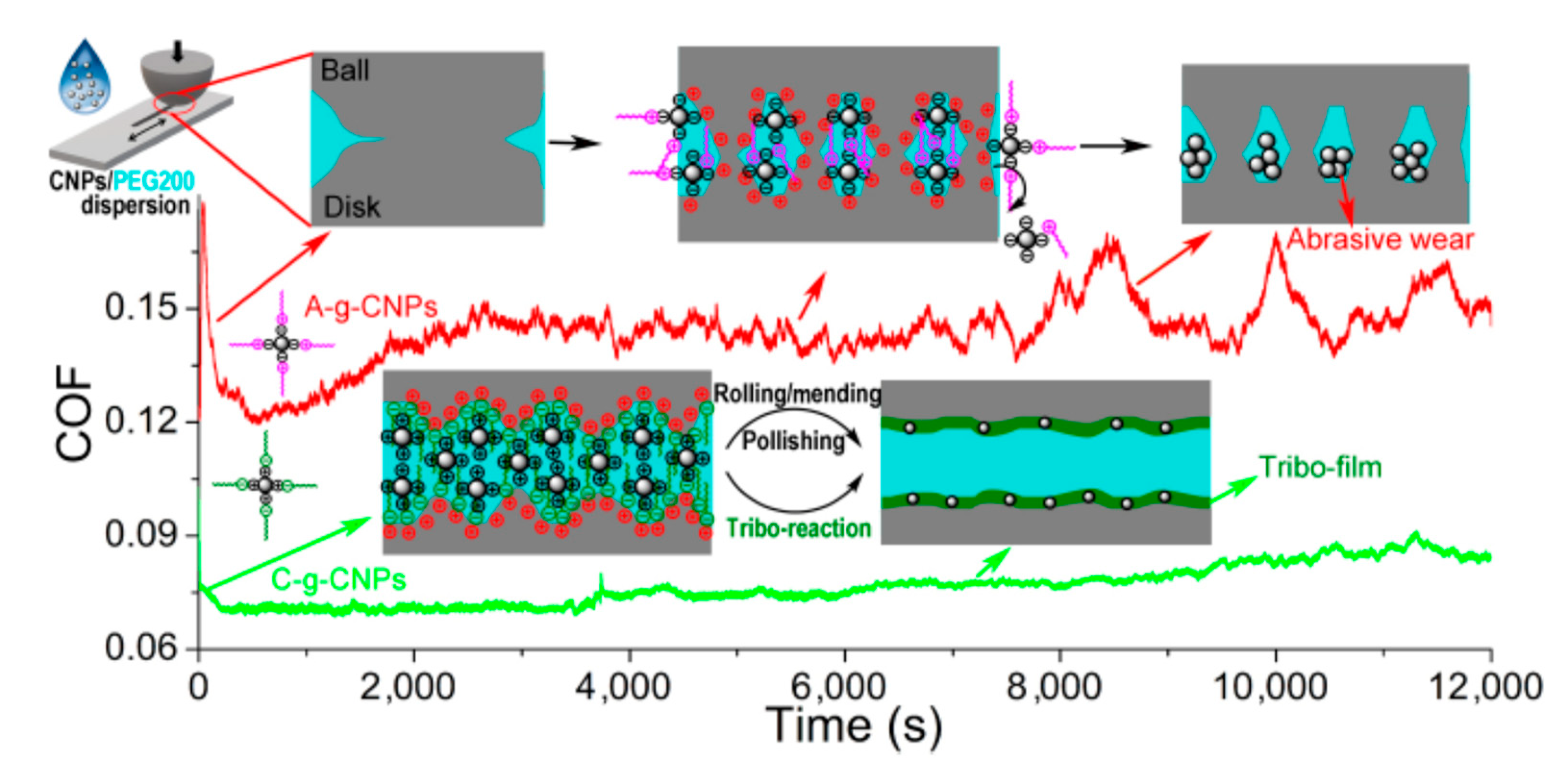 Lubricants 12 00225 g013 Lubricants 12 00225 g013