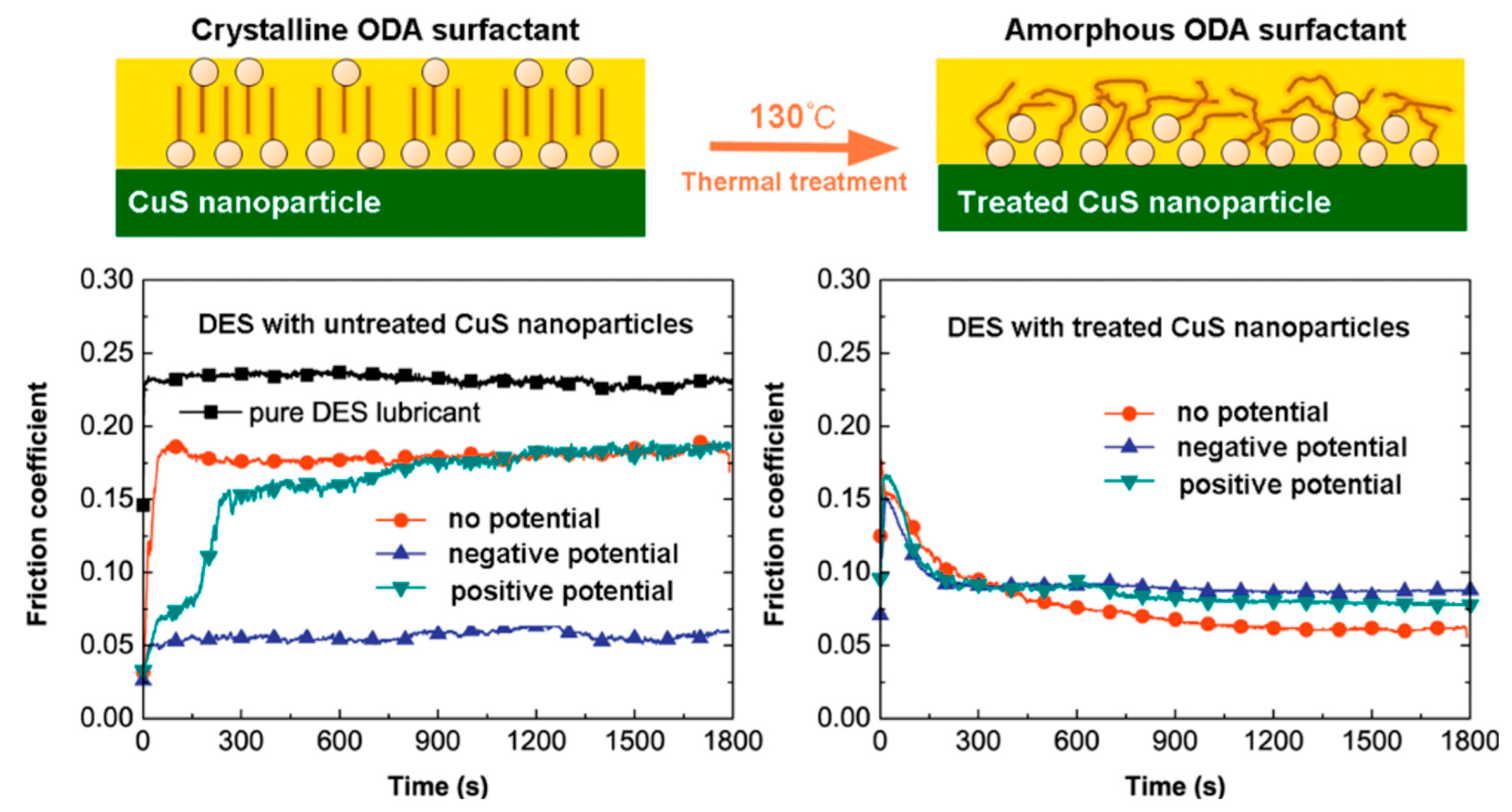 Lubricants 12 00225 g018 Lubricants 12 00225 g018