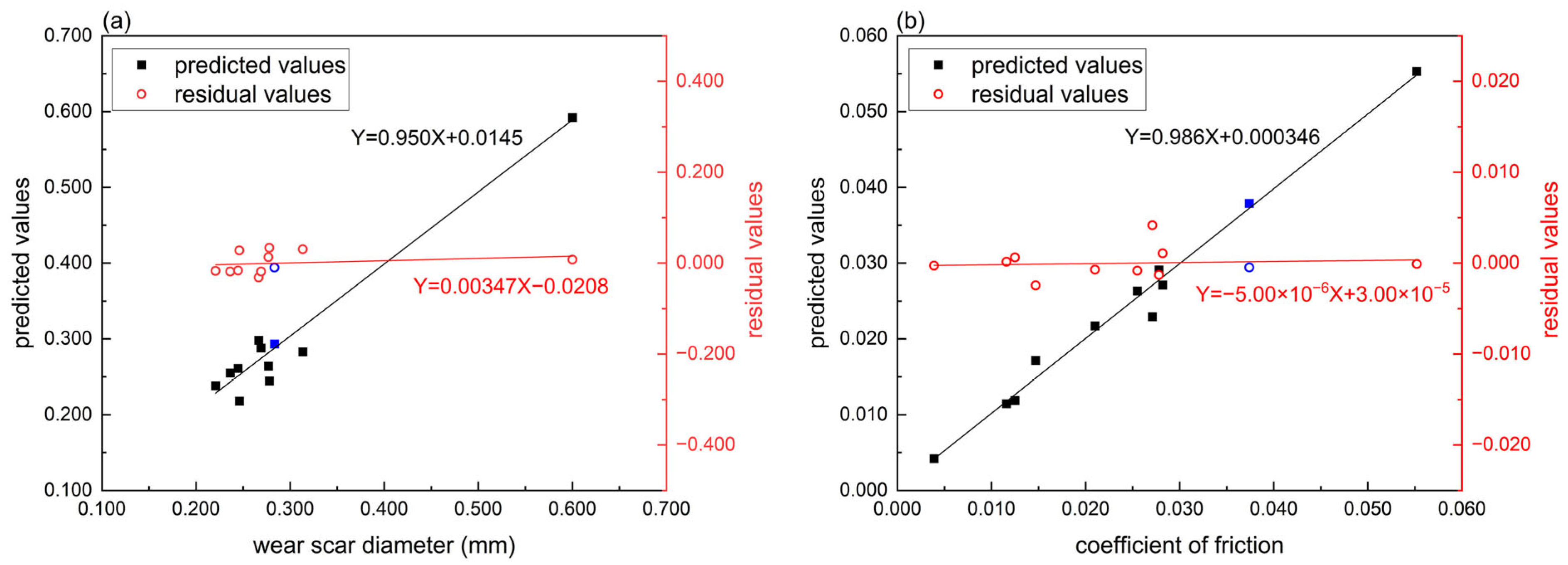 Lubricants 12 00226 g005