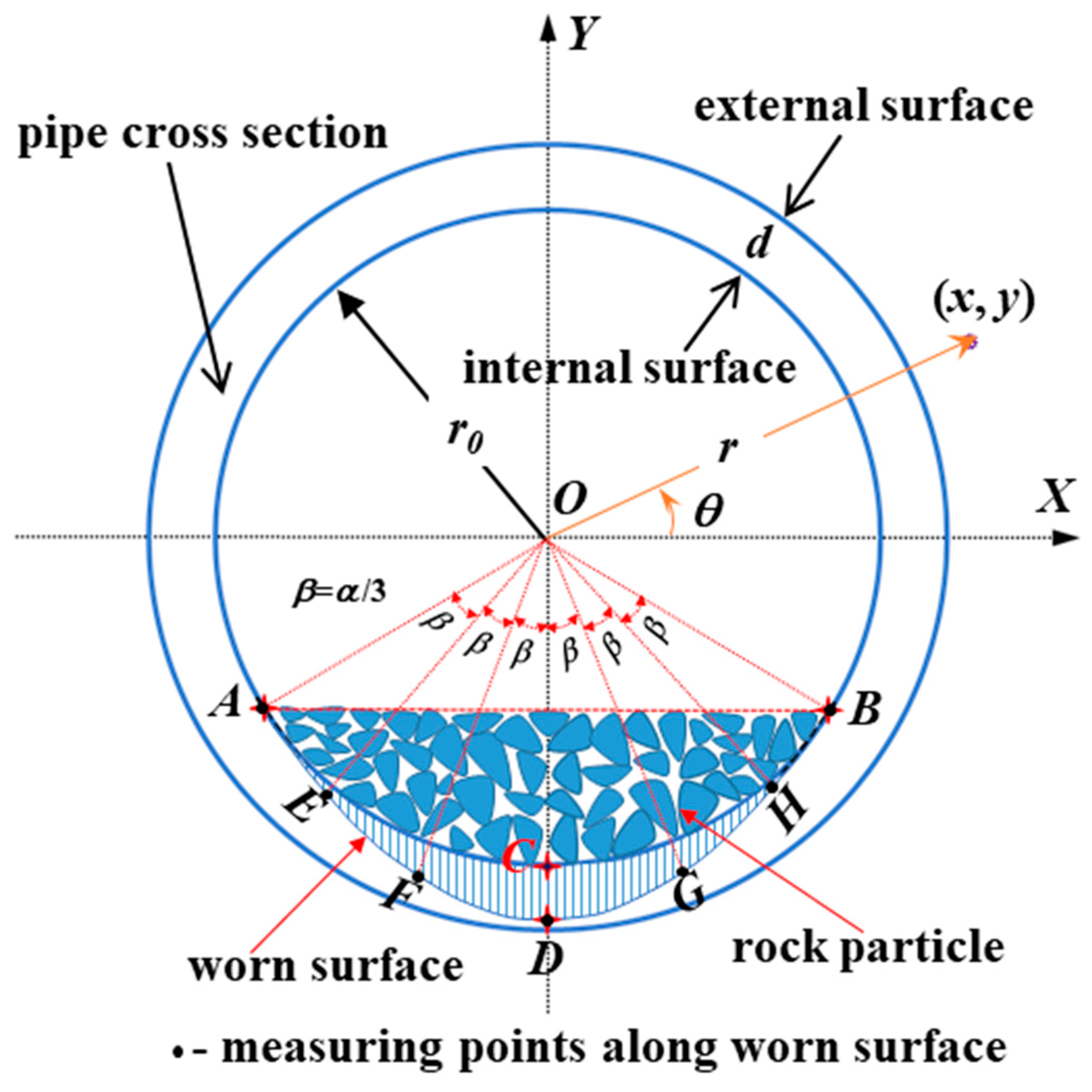 Lubricants 12 00228 g010 Lubricants 12 00228 g010