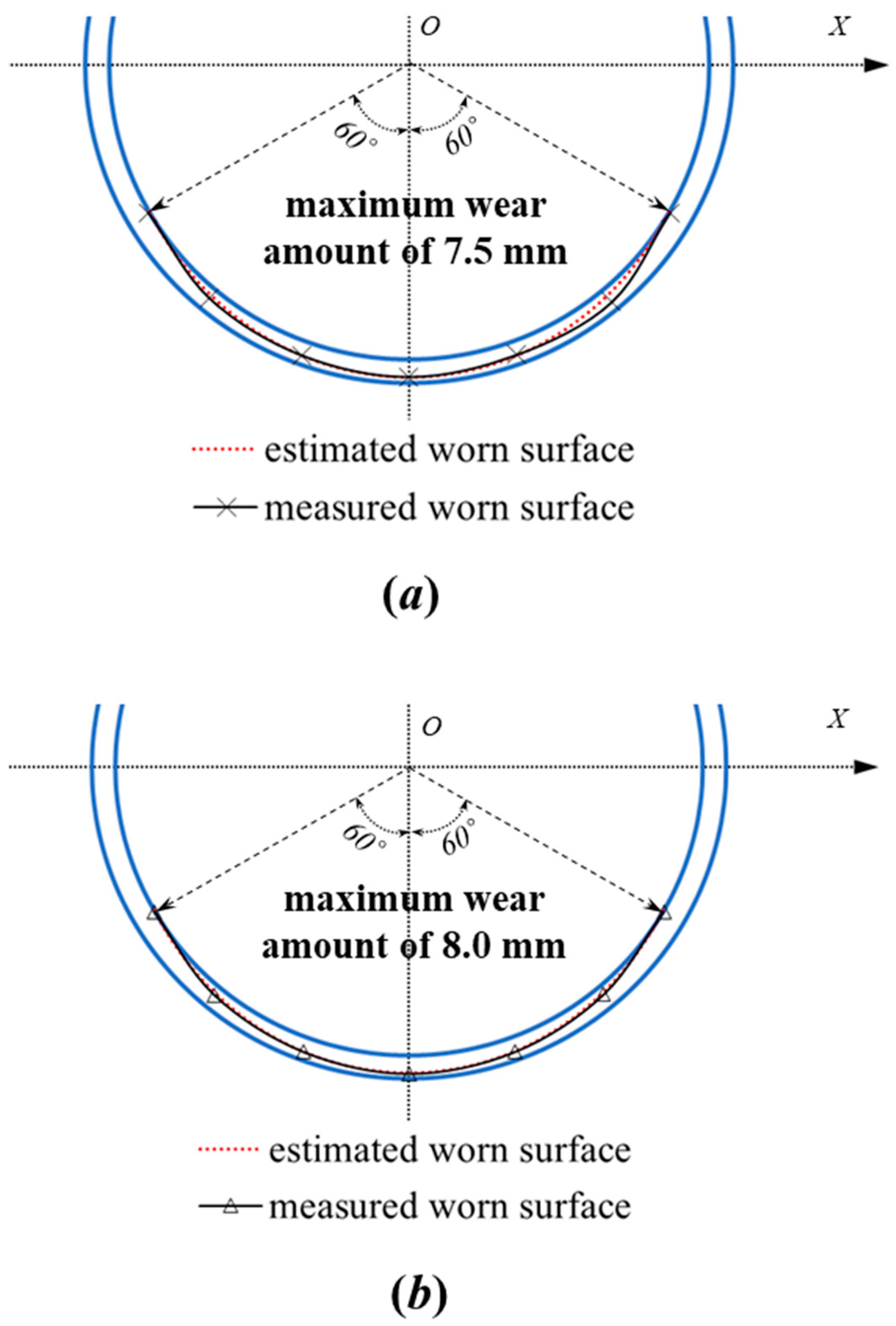 Lubricants 12 00228 g011 Lubricants 12 00228 g011