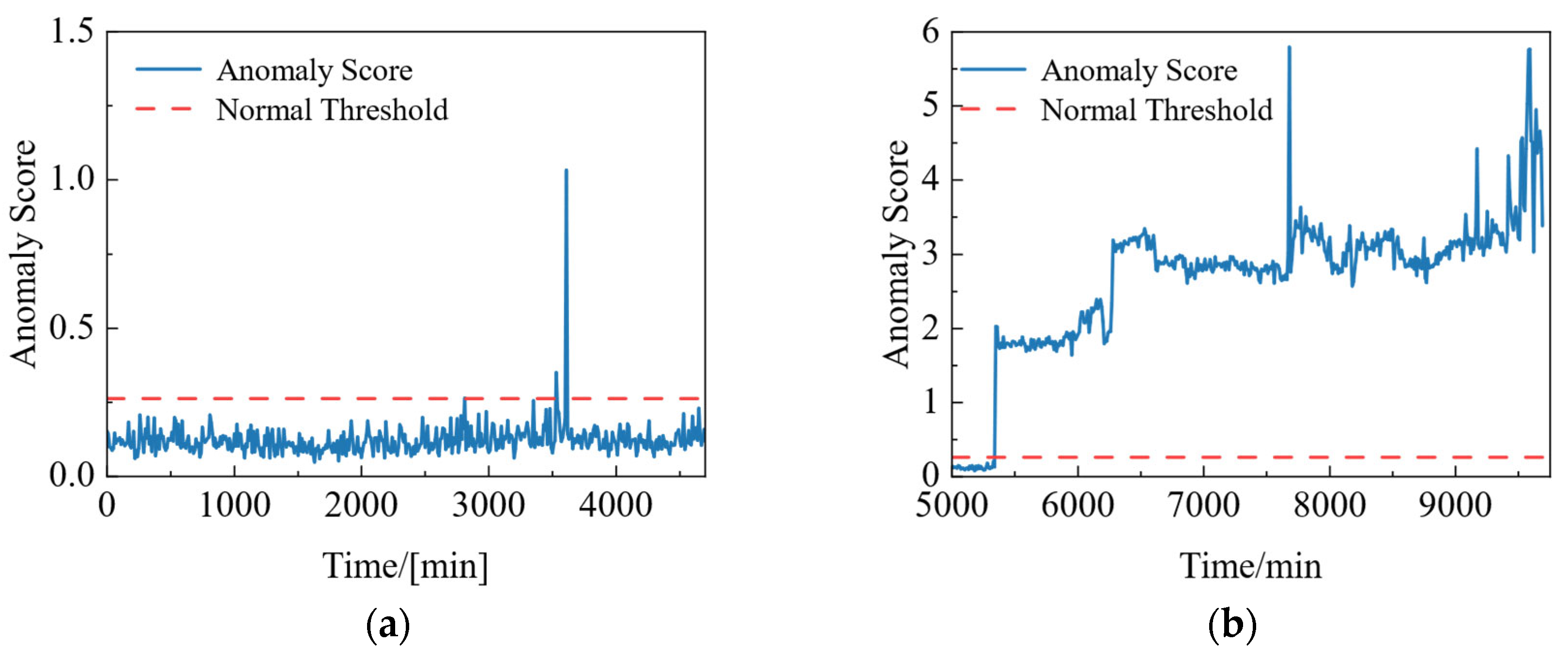 Lubricants 12 00229 g013