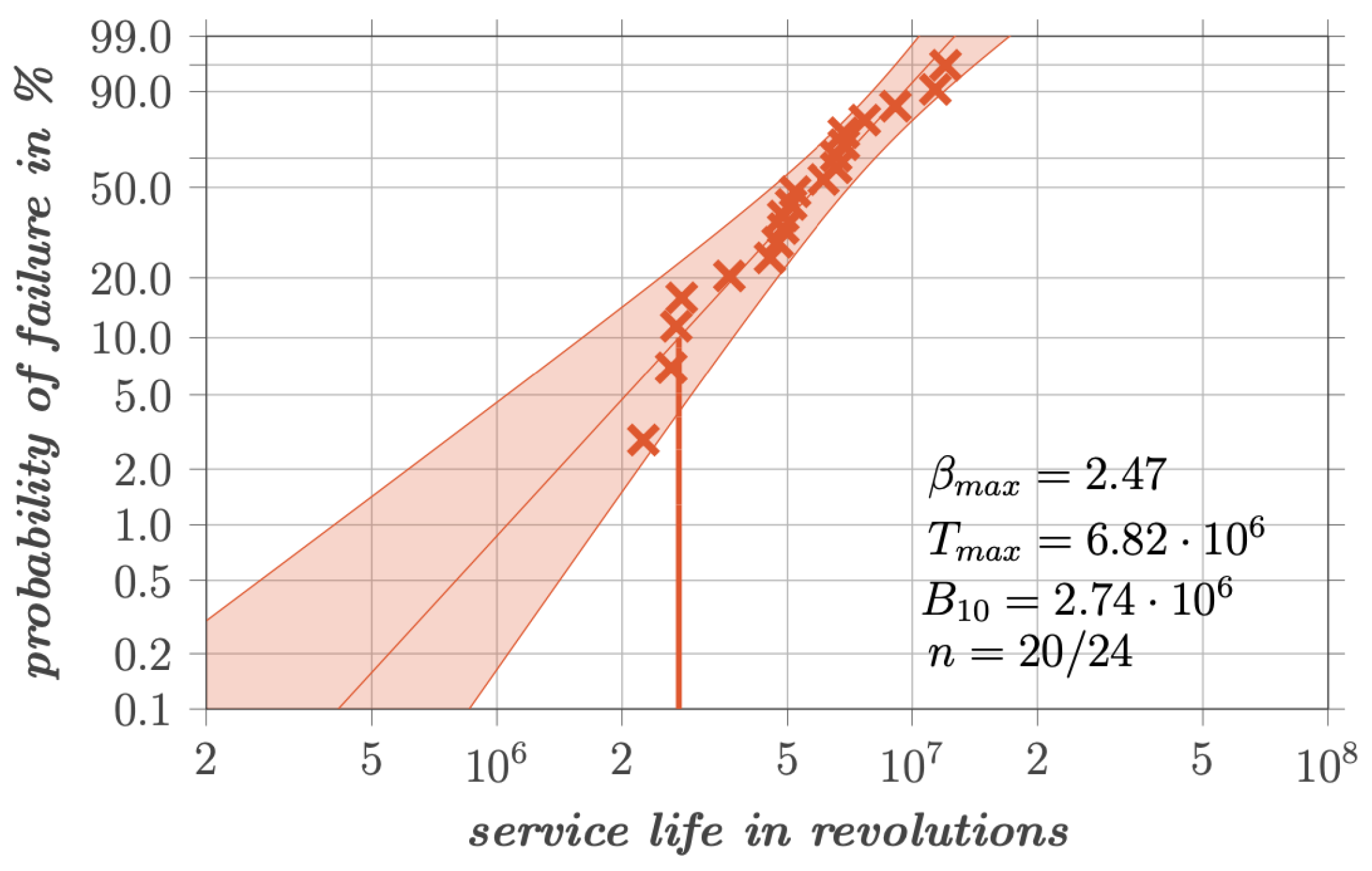 Lubricants 12 00230 g010