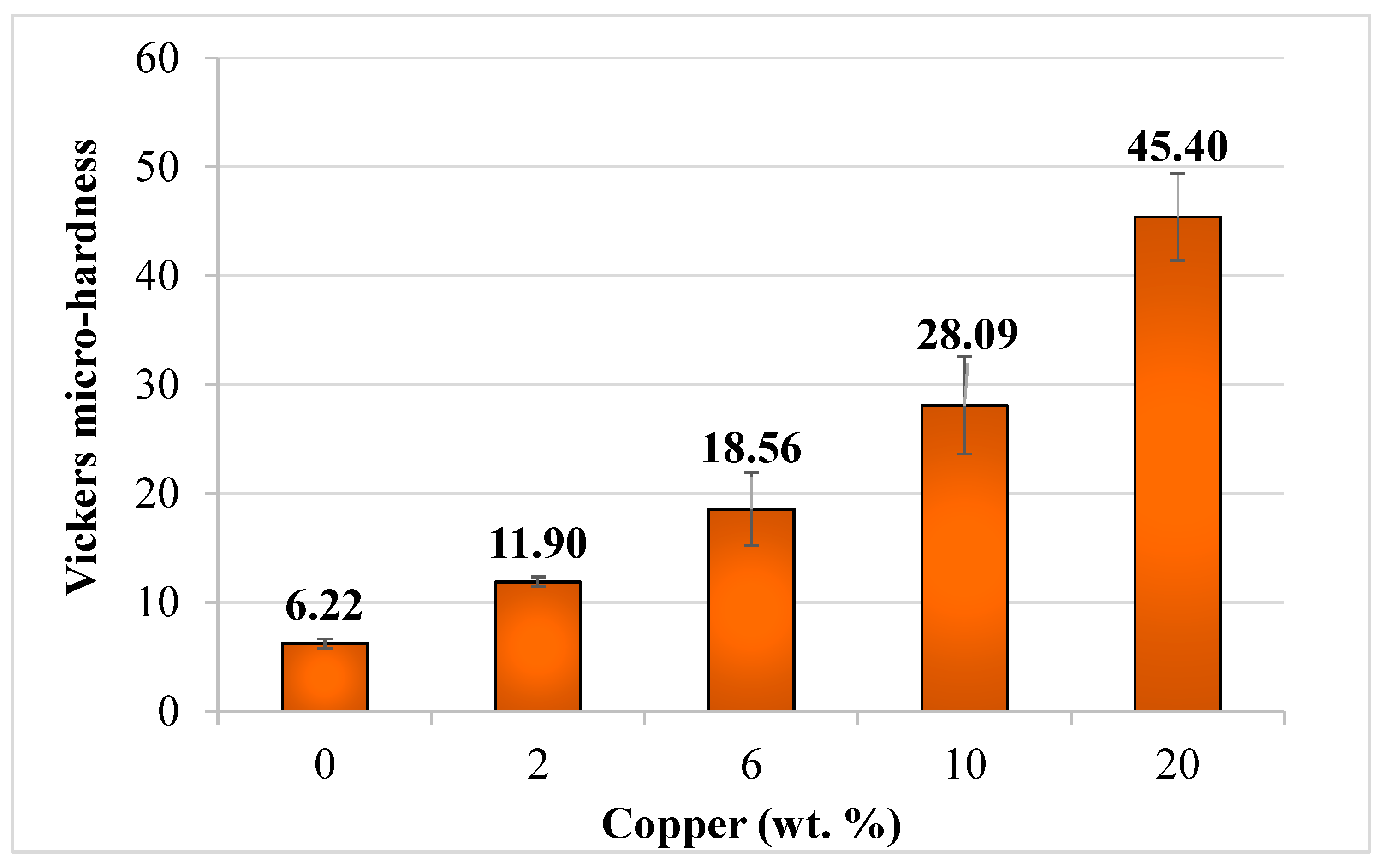 Lubricants 12 00231 g007