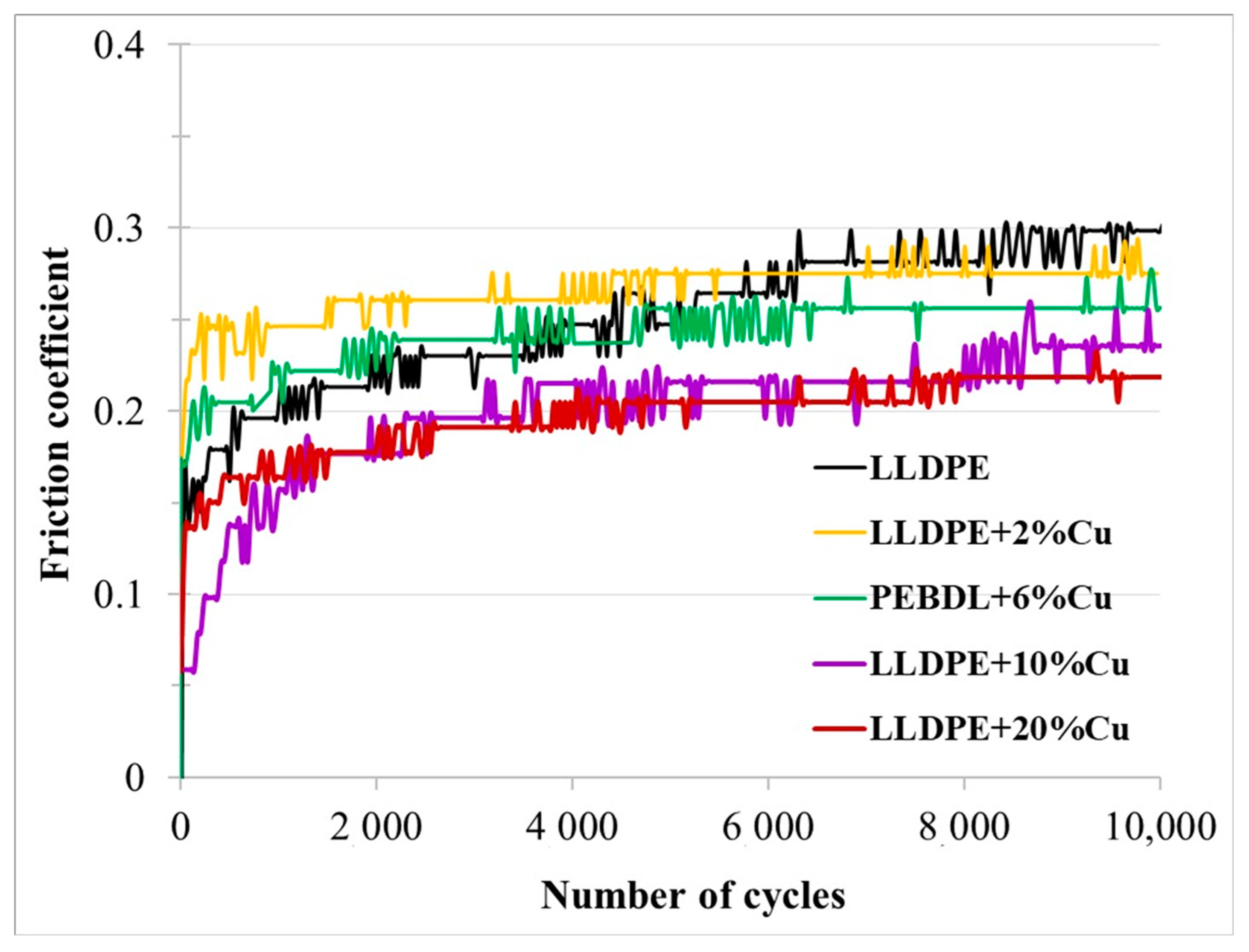 Lubricants 12 00231 g008