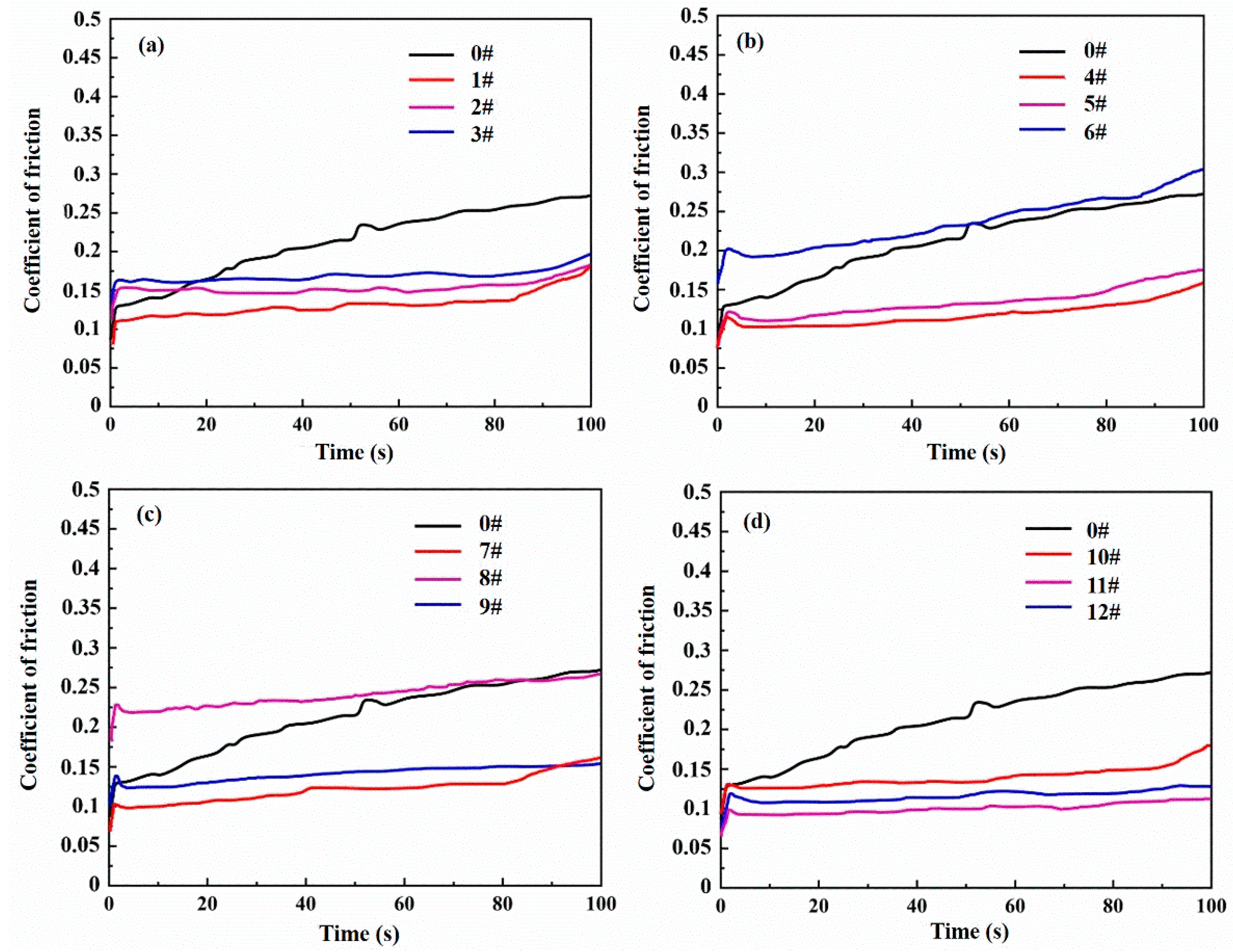 Lubricants 12 00232 g005