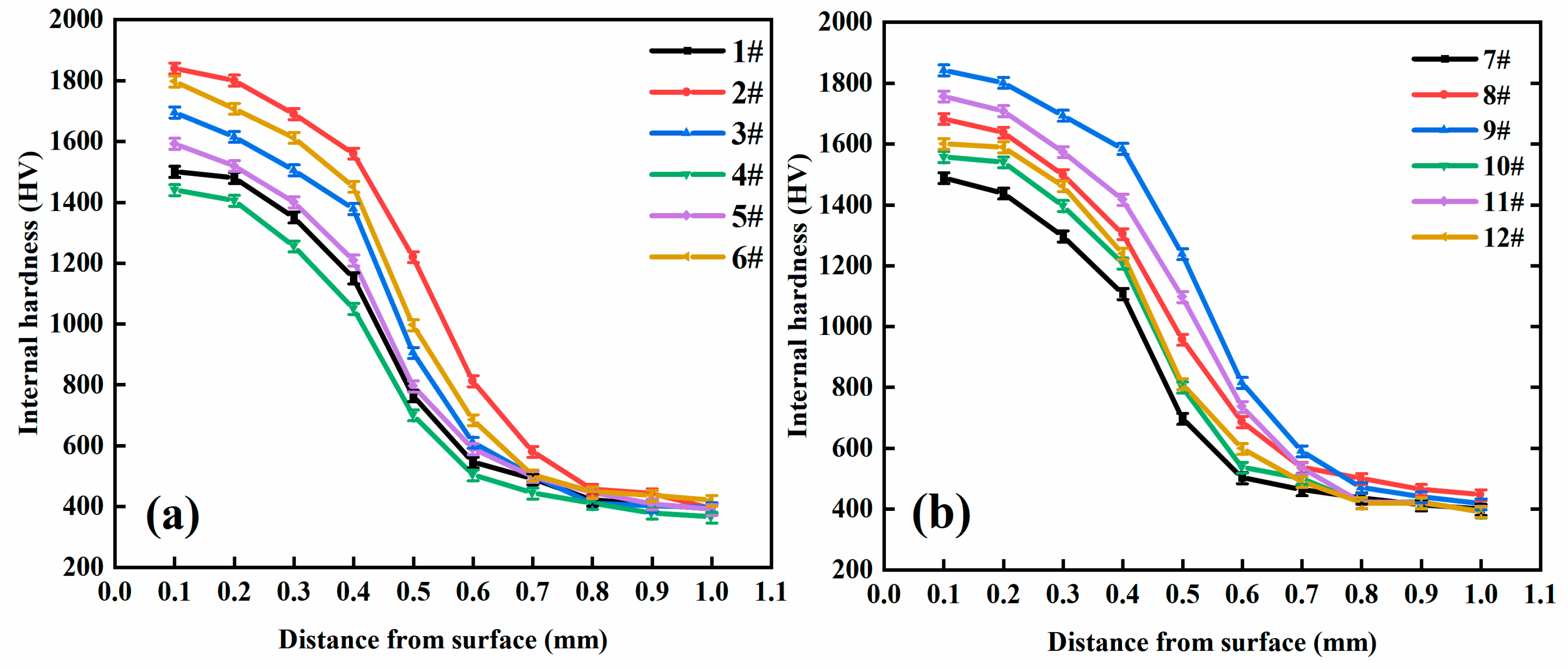 Lubricants 12 00232 g007