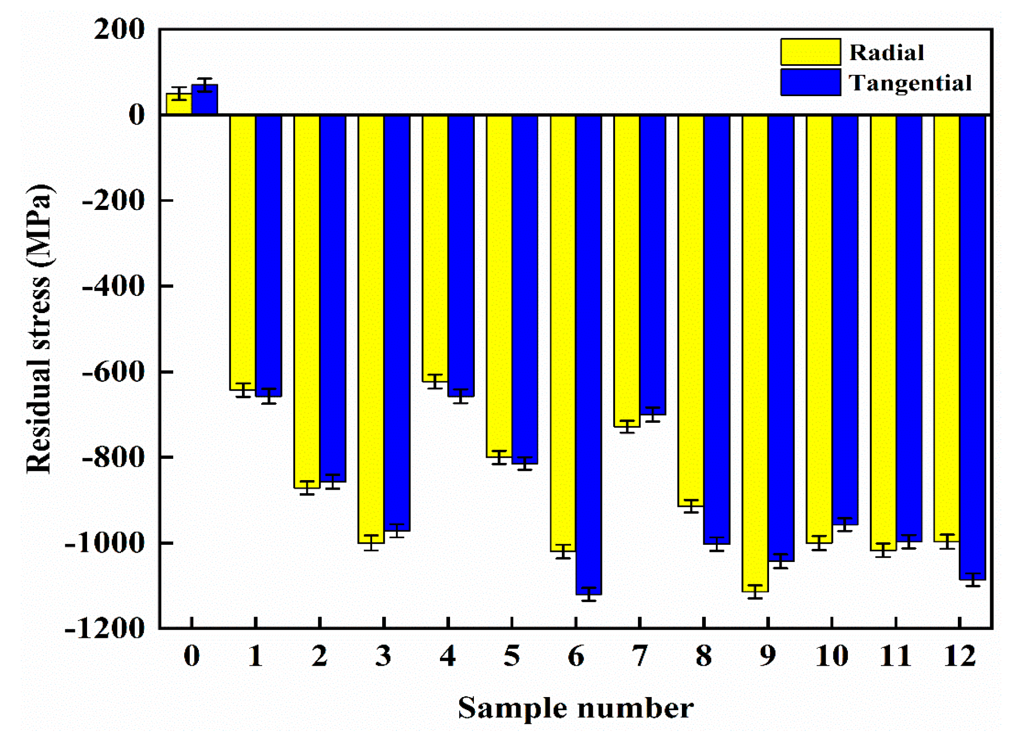 Lubricants 12 00232 g008