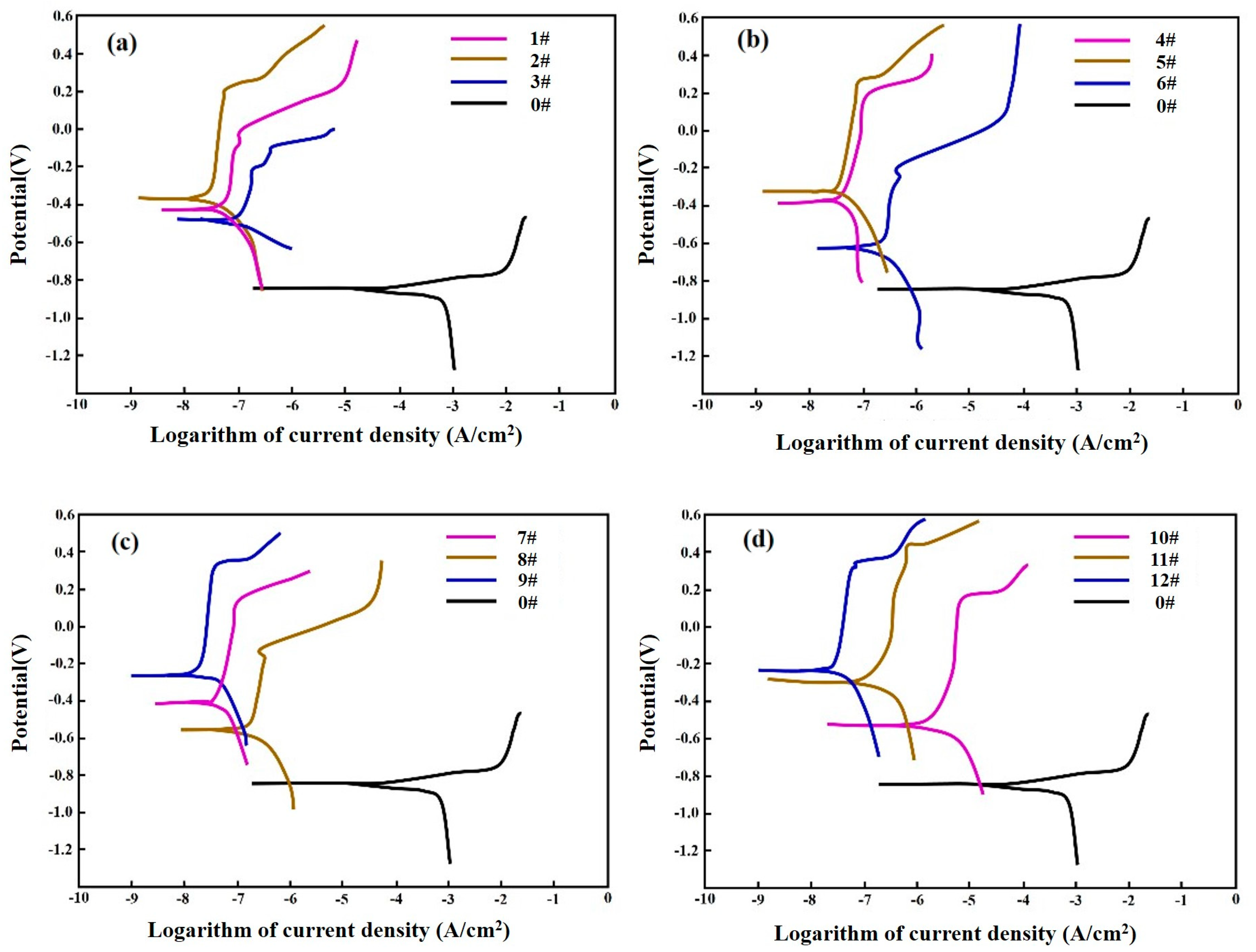 Lubricants 12 00232 g011