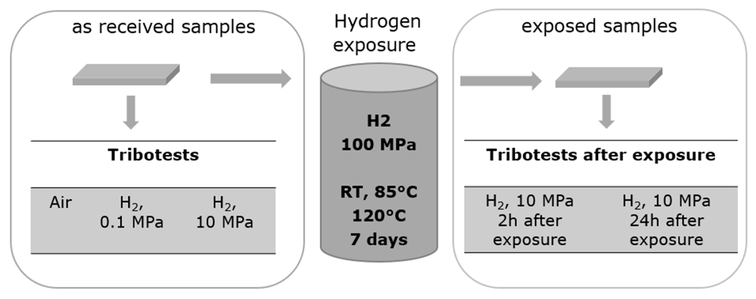 Lubricants 12 00233 g001