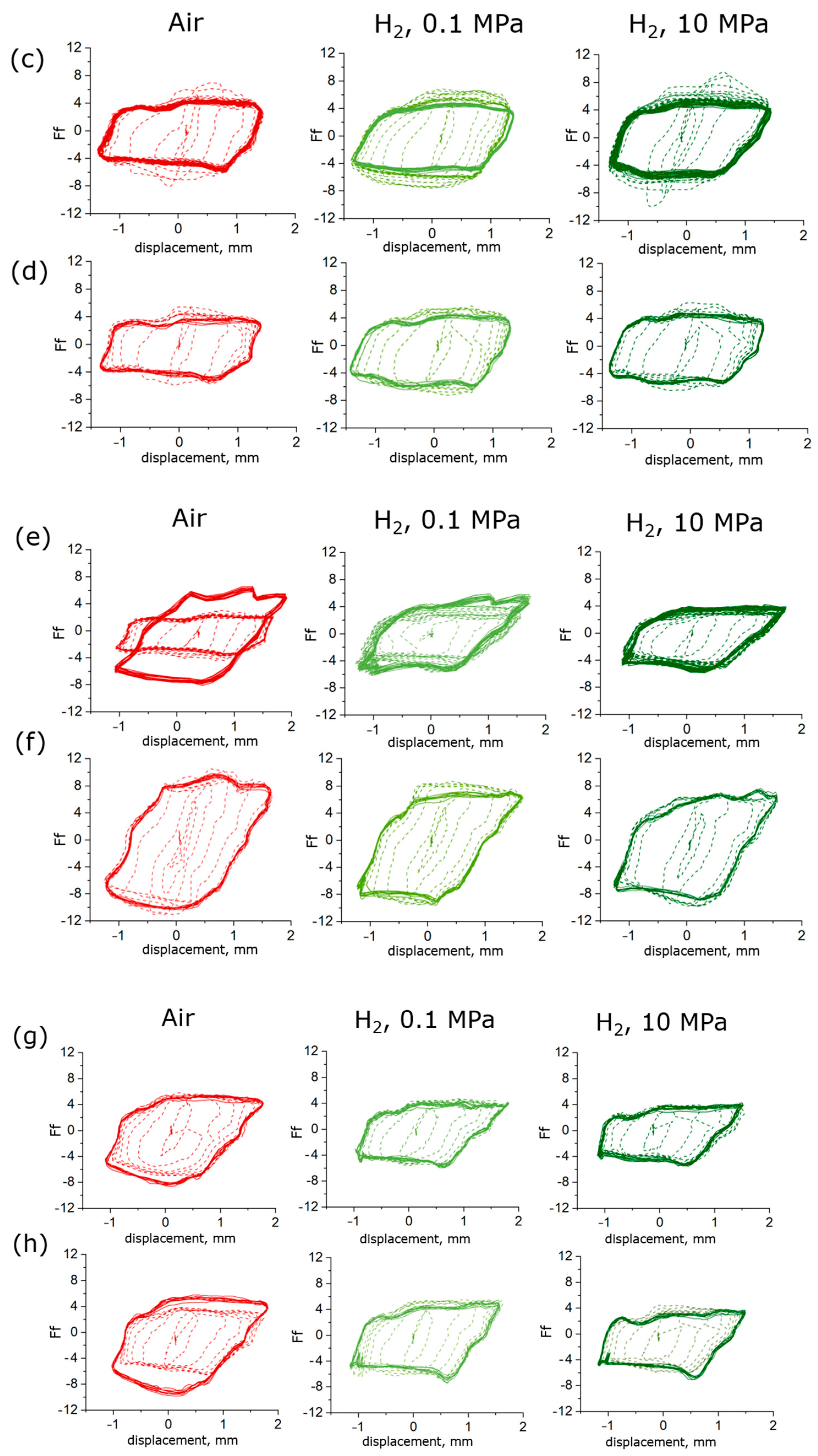 Lubricants 12 00233 g004b