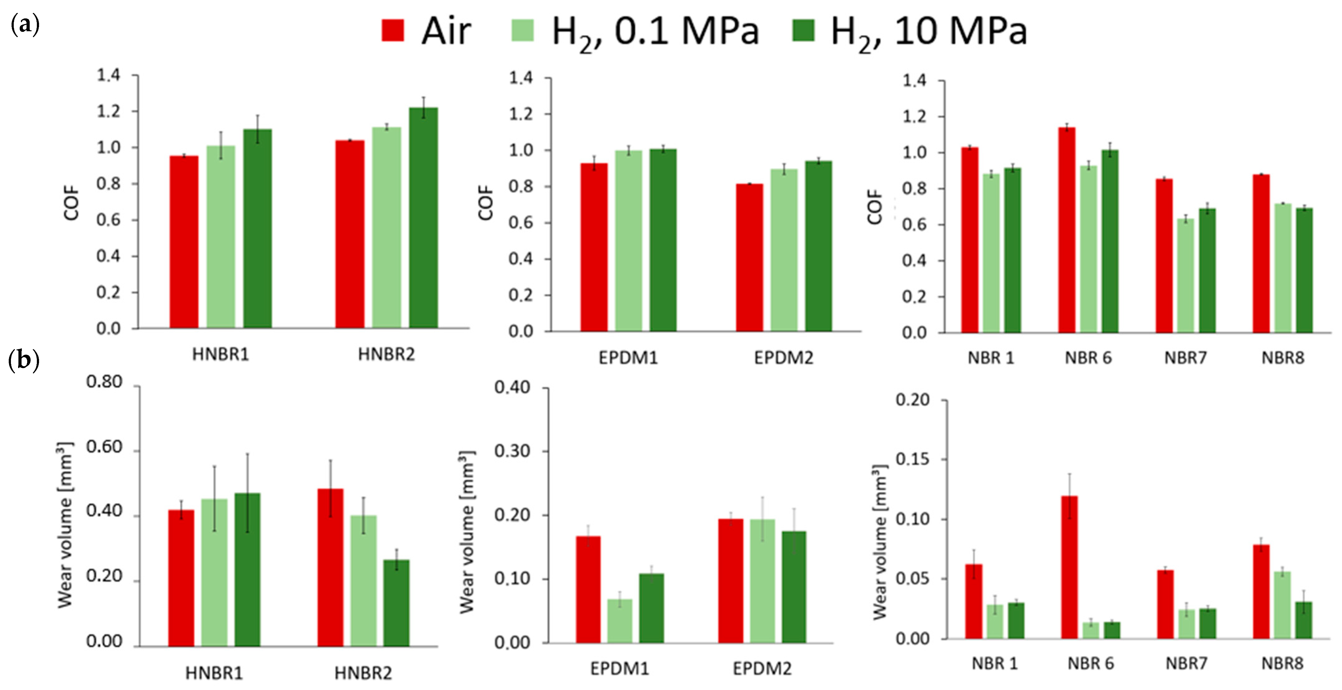 Lubricants 12 00233 g006