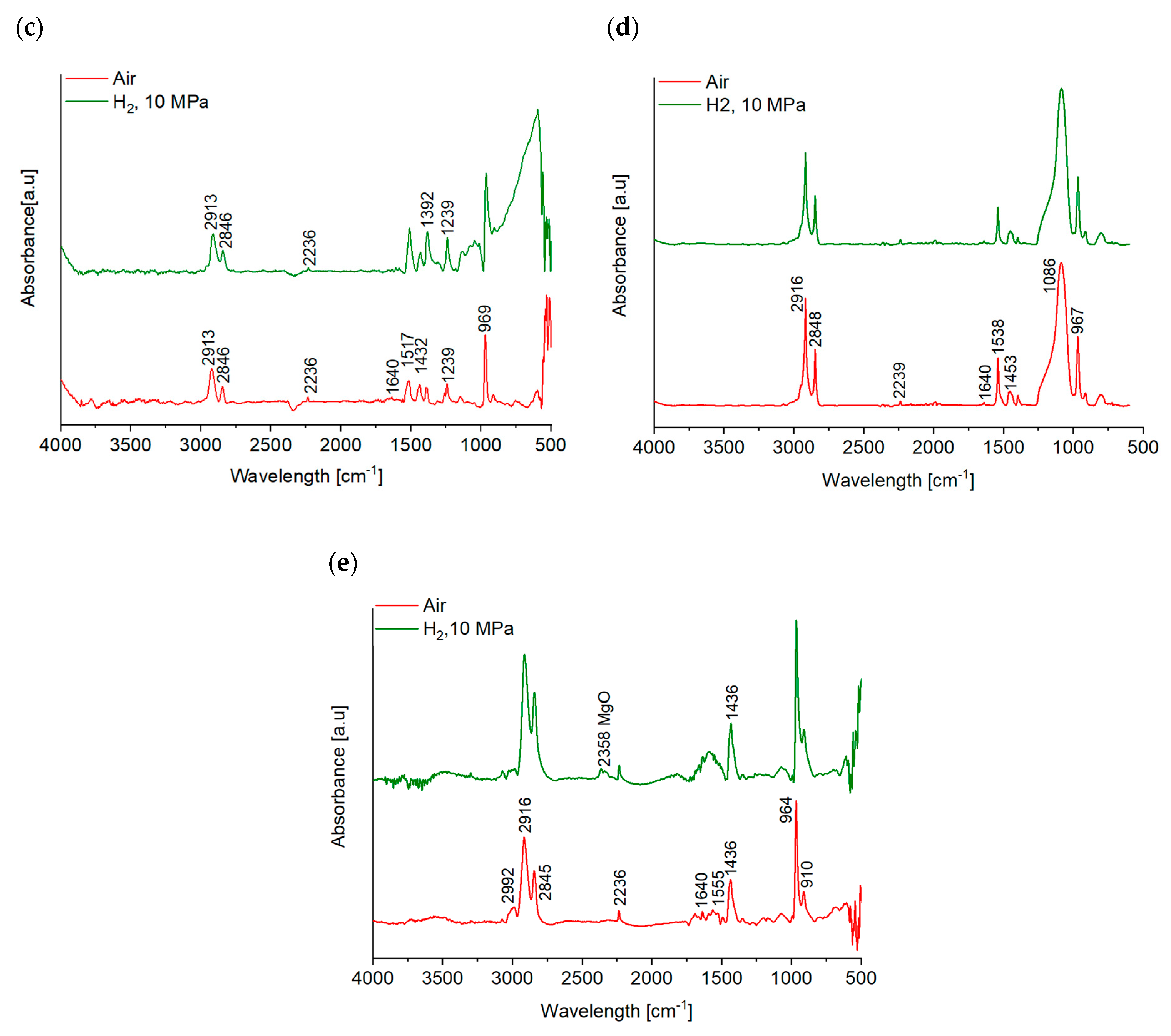 Lubricants 12 00233 g010b