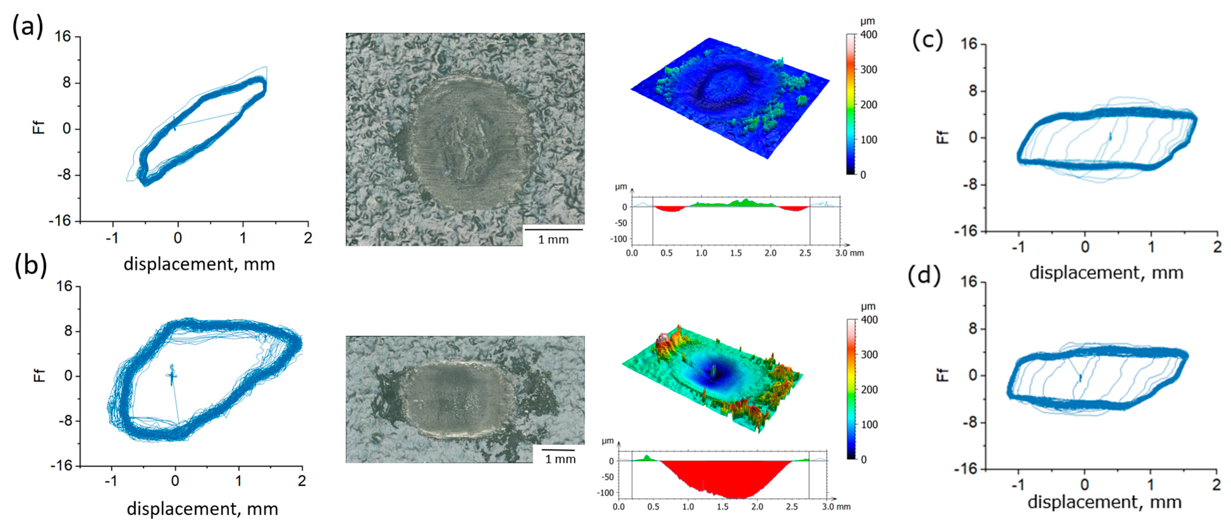 Lubricants 12 00233 g011