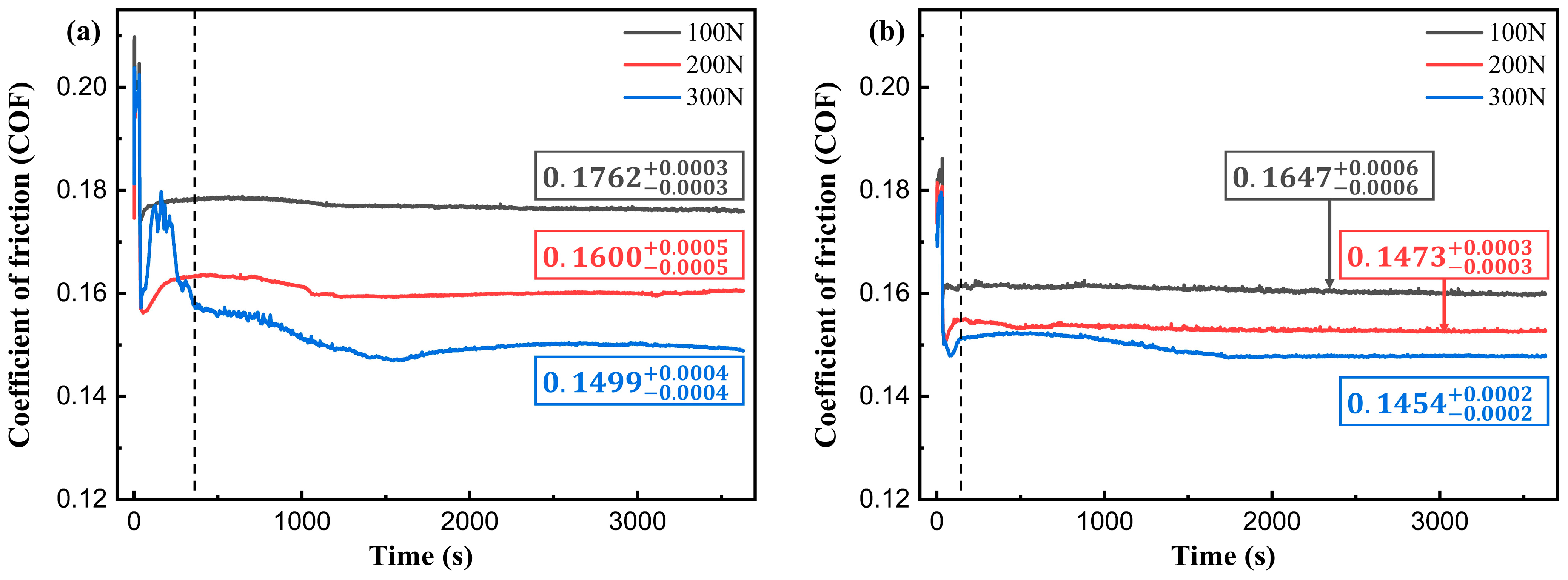 Lubricants 12 00234 g008 Lubricants 12 00234 g008