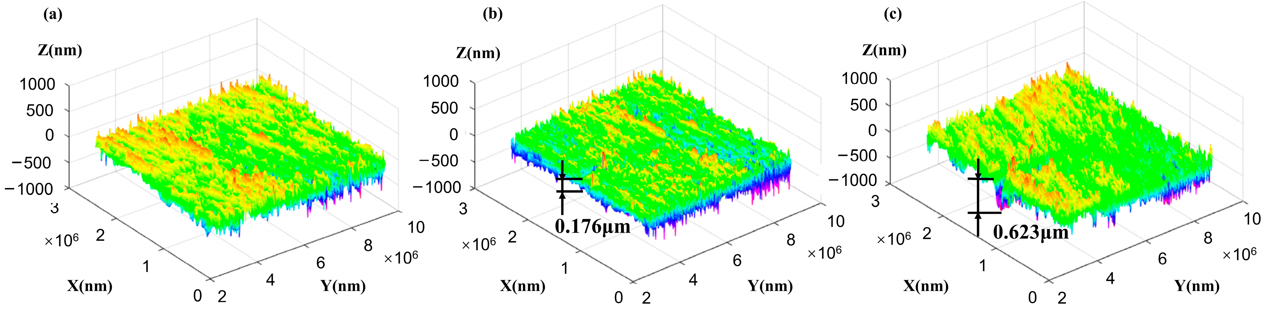 Lubricants 12 00234 g009 Lubricants 12 00234 g009