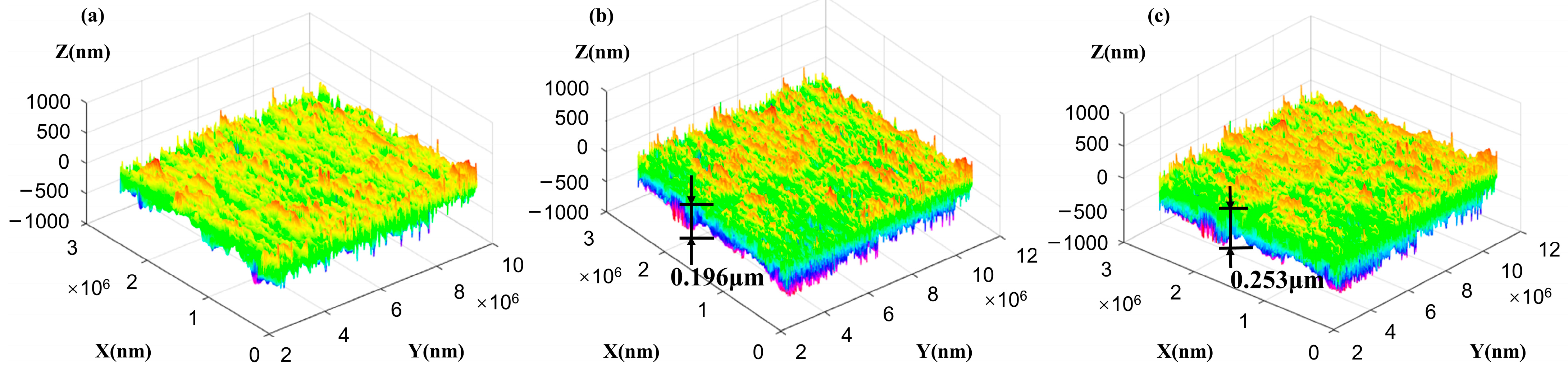 Lubricants 12 00234 g010 Lubricants 12 00234 g010