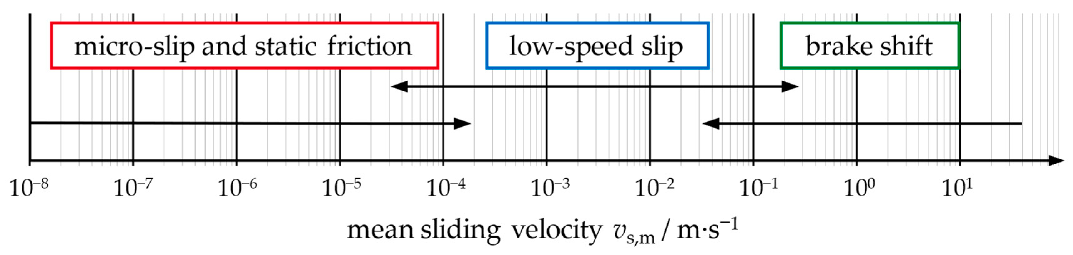 Lubricants 12 00235 g003