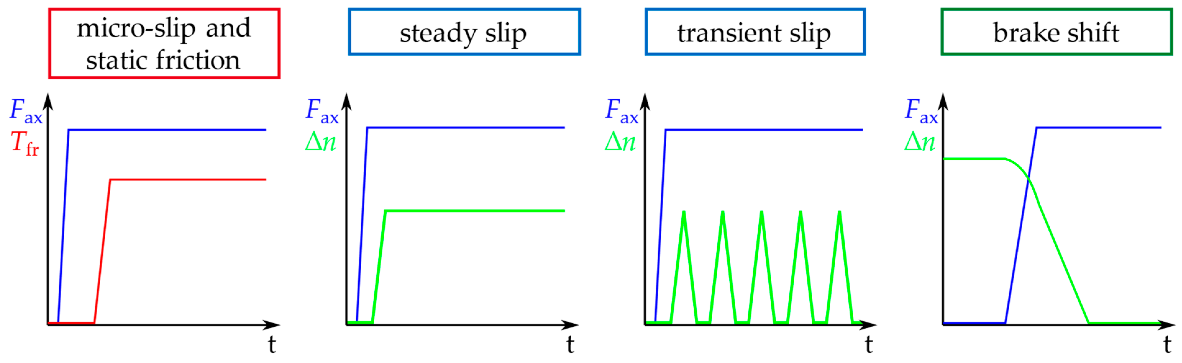 Lubricants 12 00235 g004