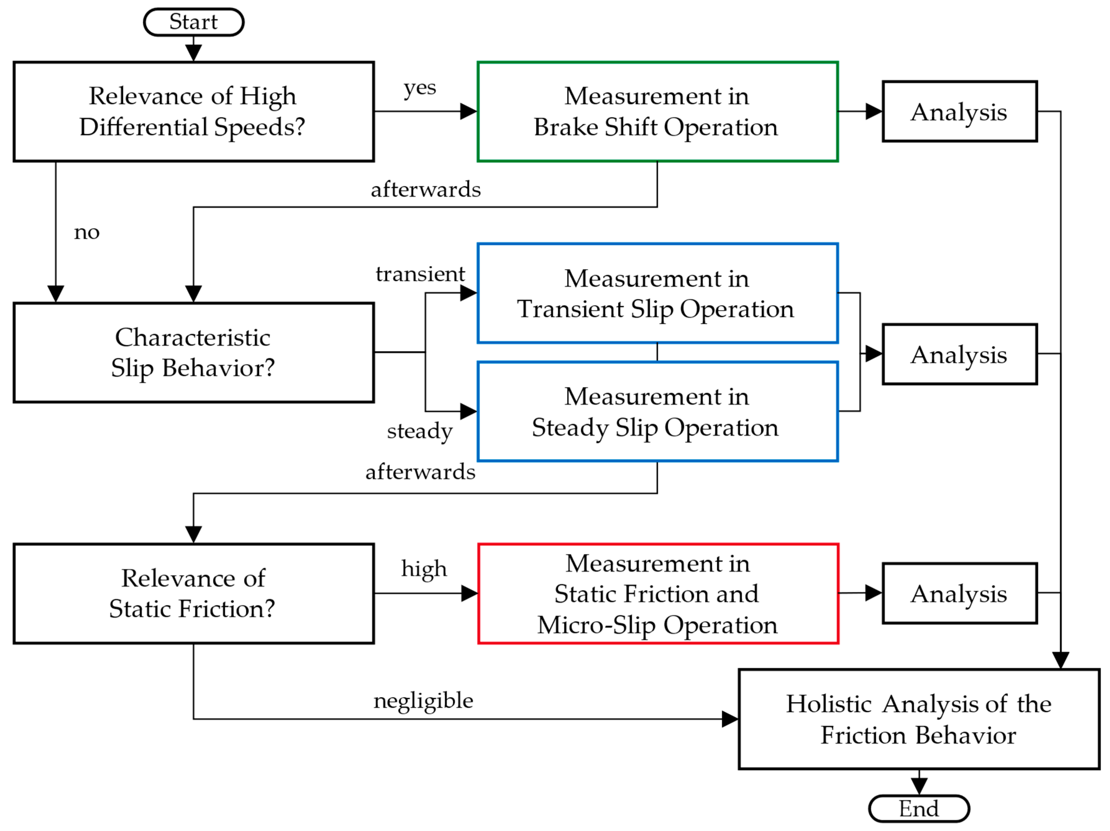 Lubricants 12 00235 g005