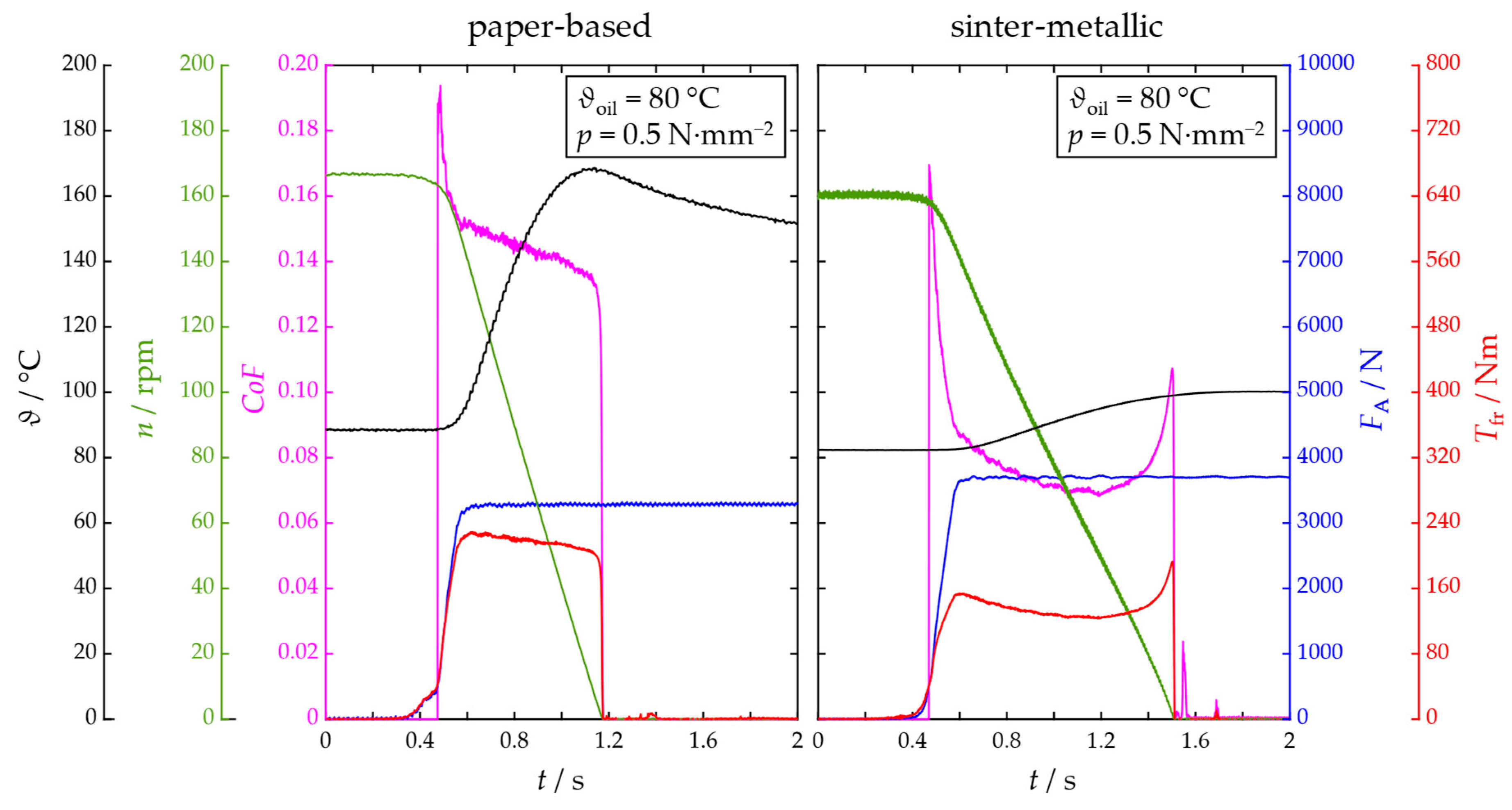 Lubricants 12 00235 g007
