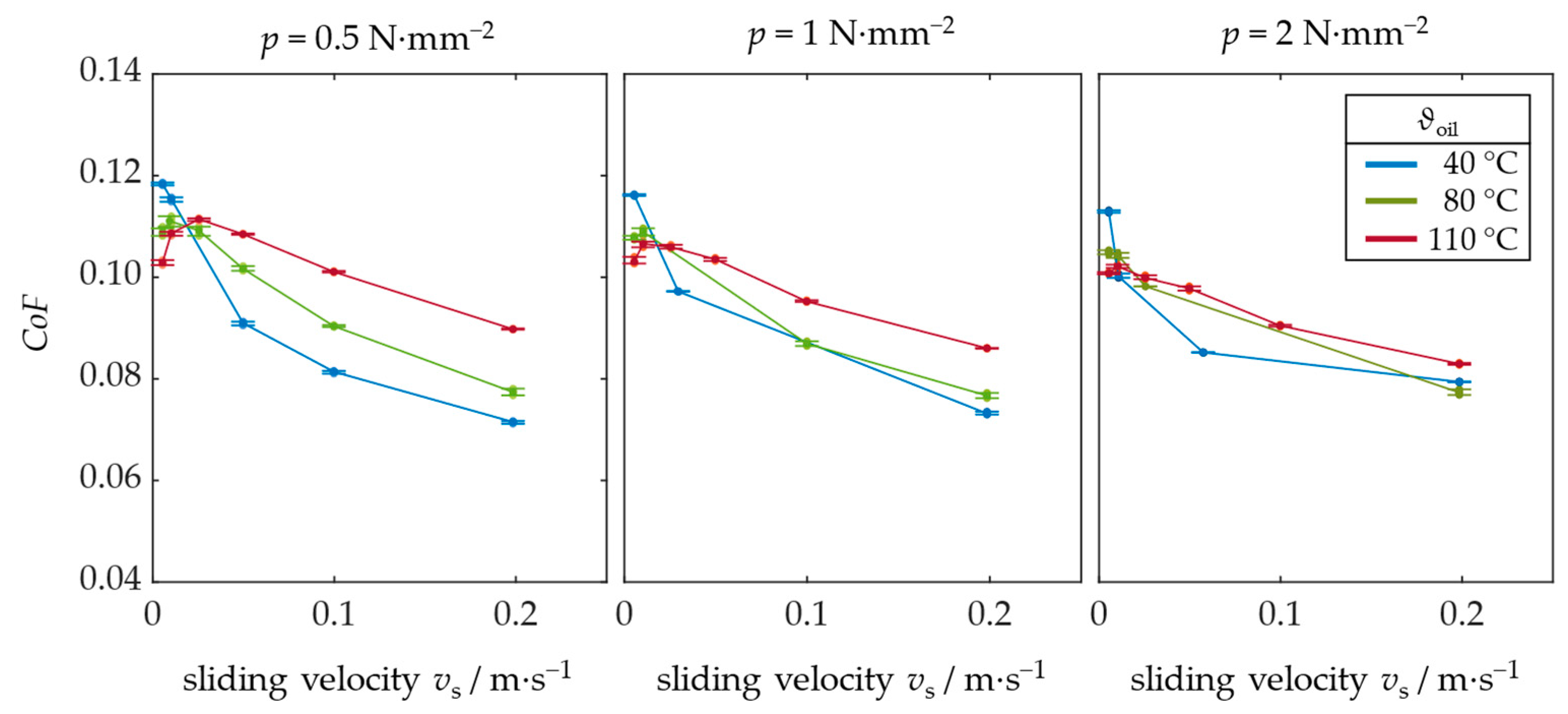Lubricants 12 00235 g008