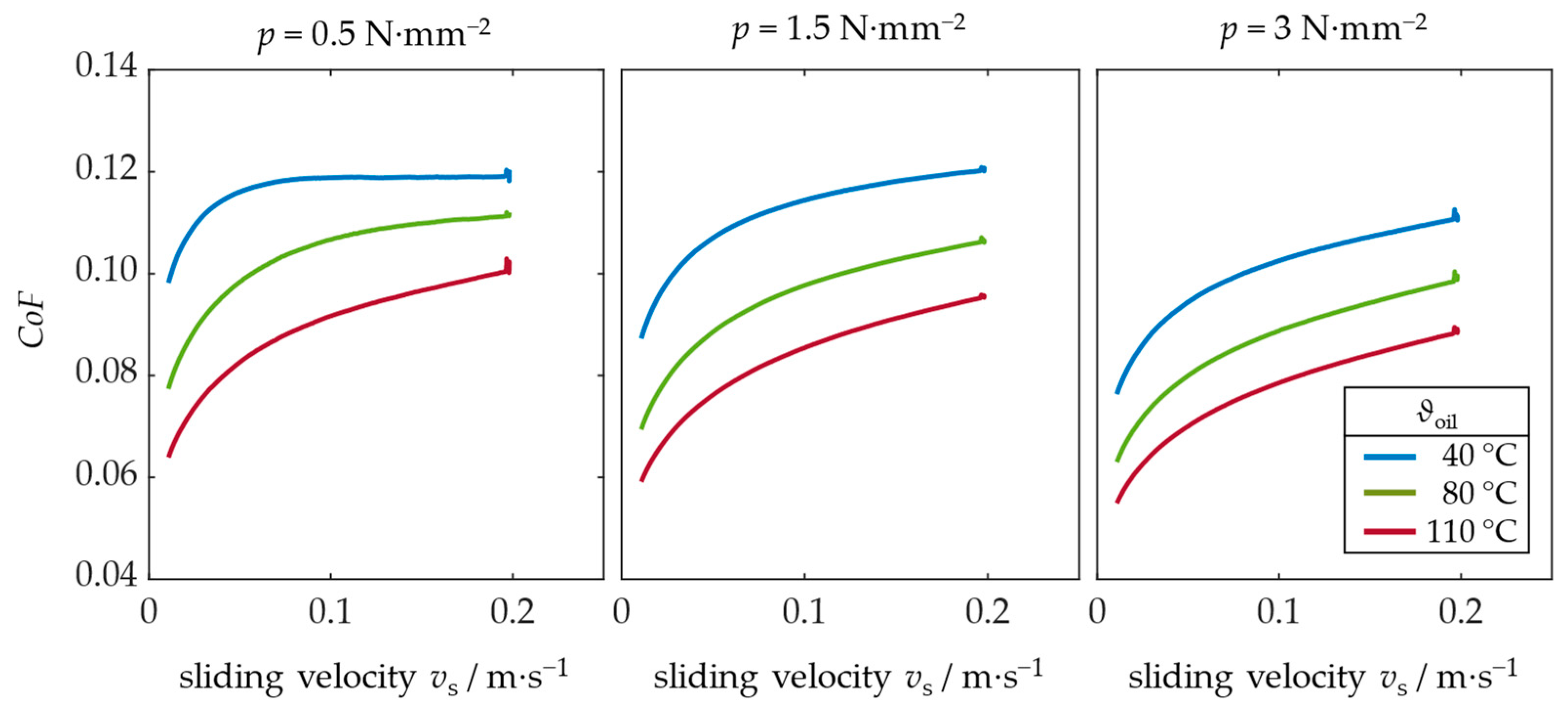 Lubricants 12 00235 g009