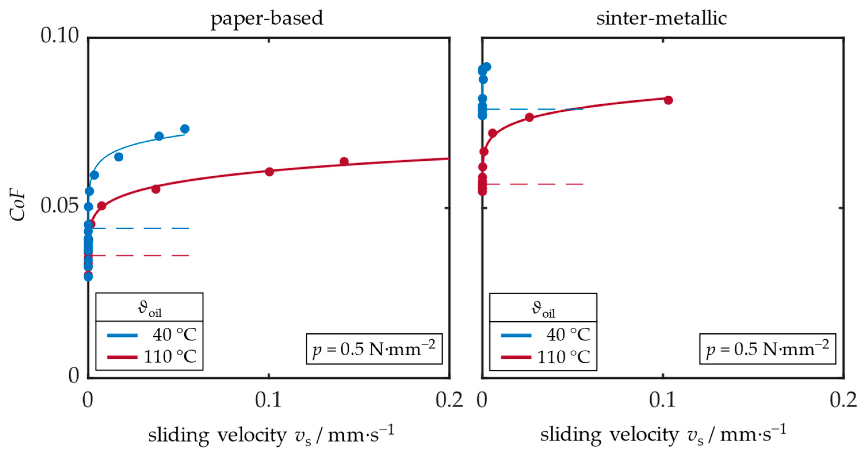 Lubricants 12 00235 g010