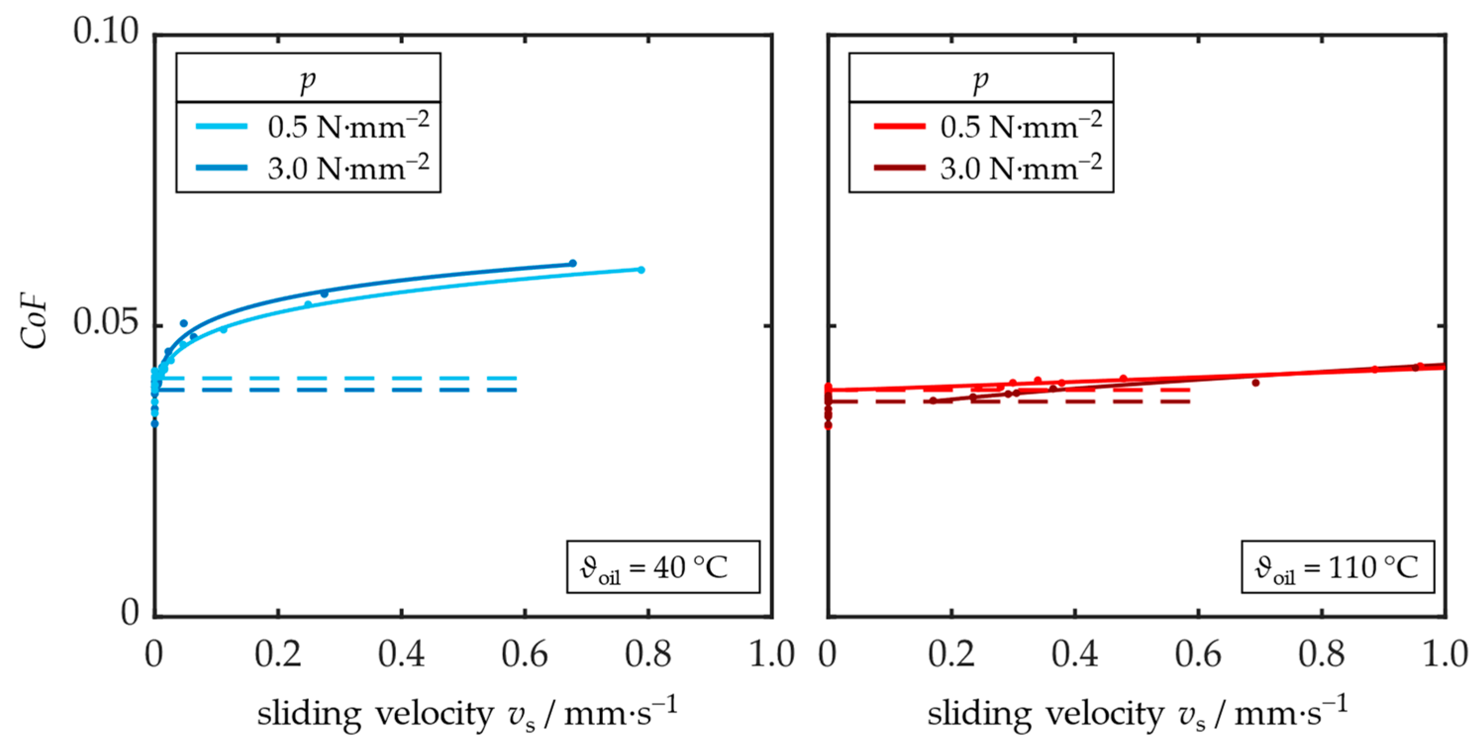 Lubricants 12 00235 g011
