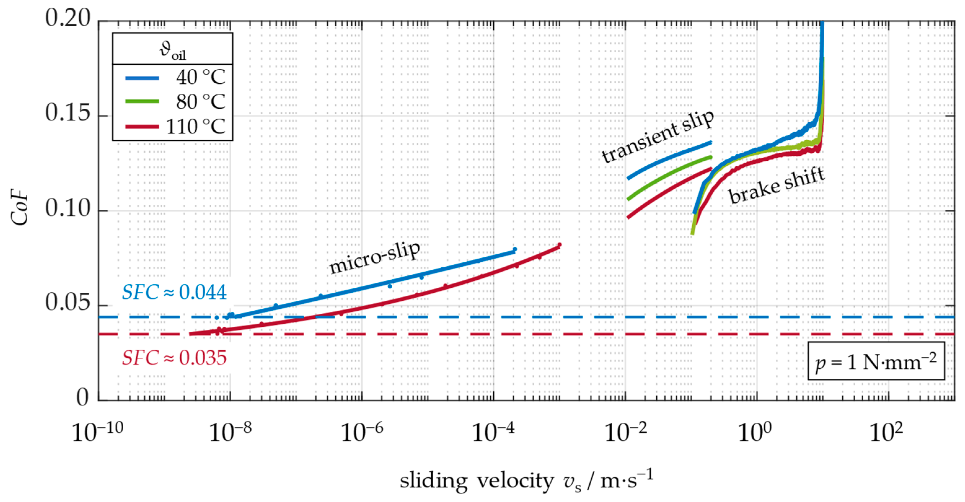 Lubricants 12 00235 g012
