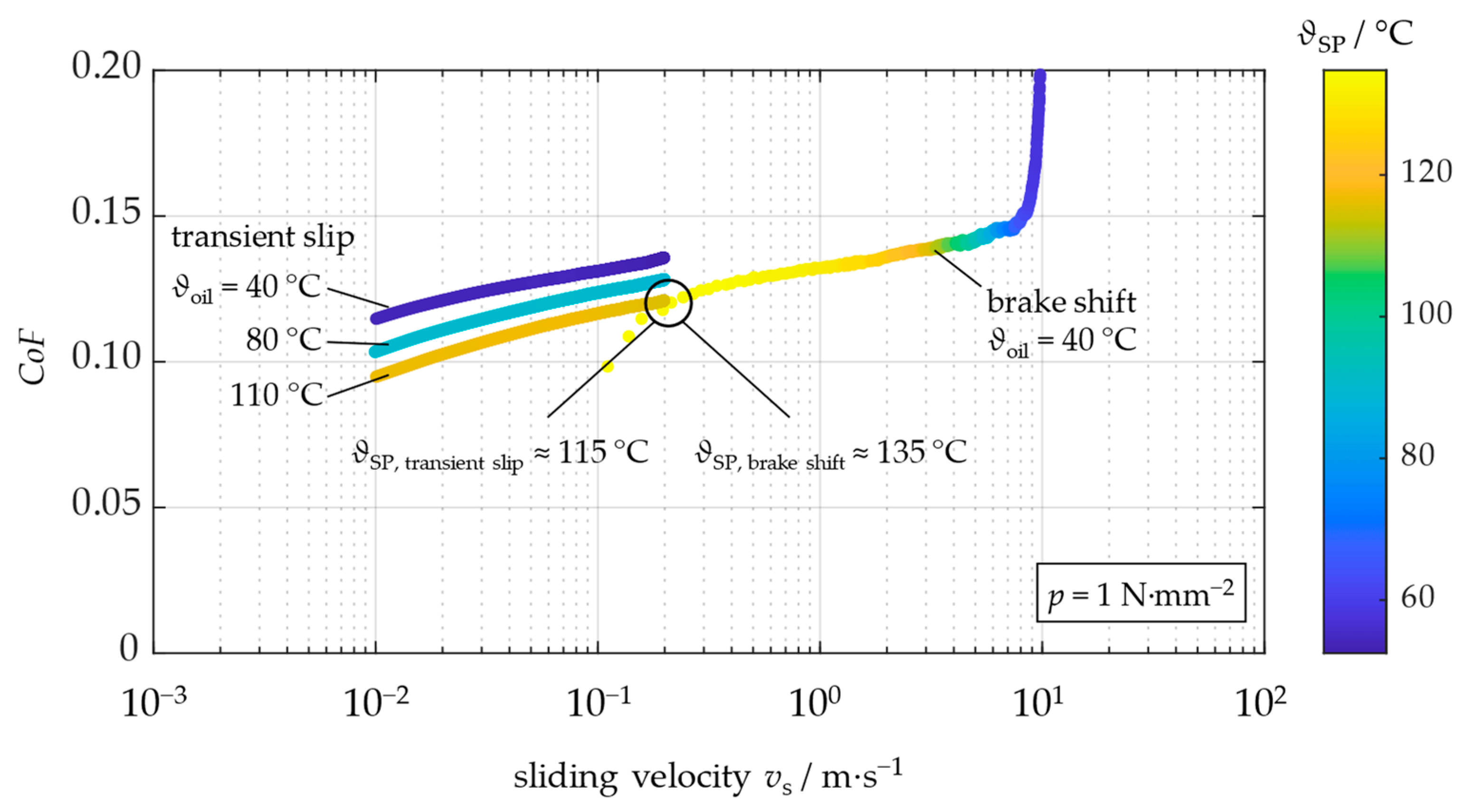 Lubricants 12 00235 g013
