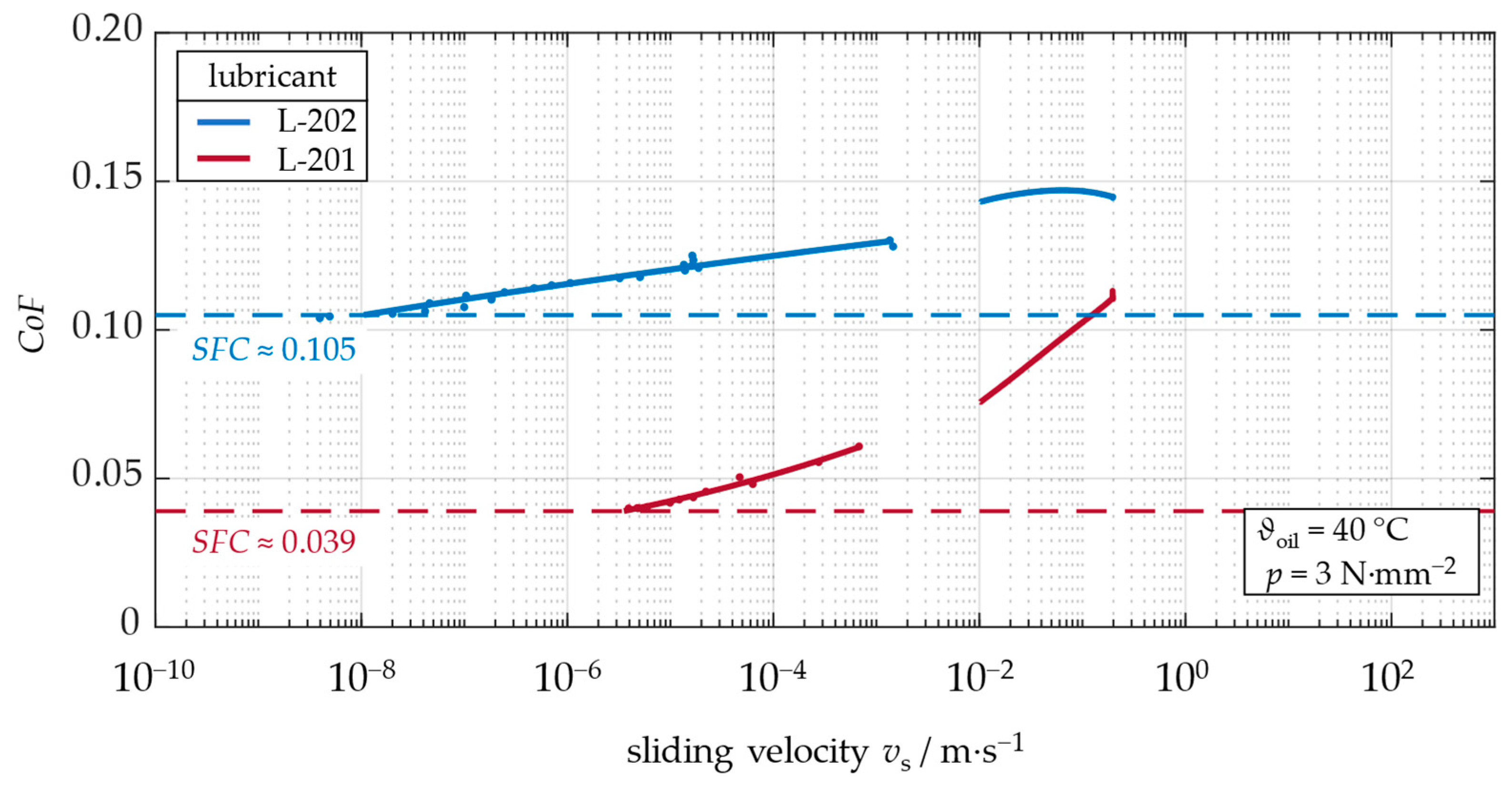 Lubricants 12 00235 g015
