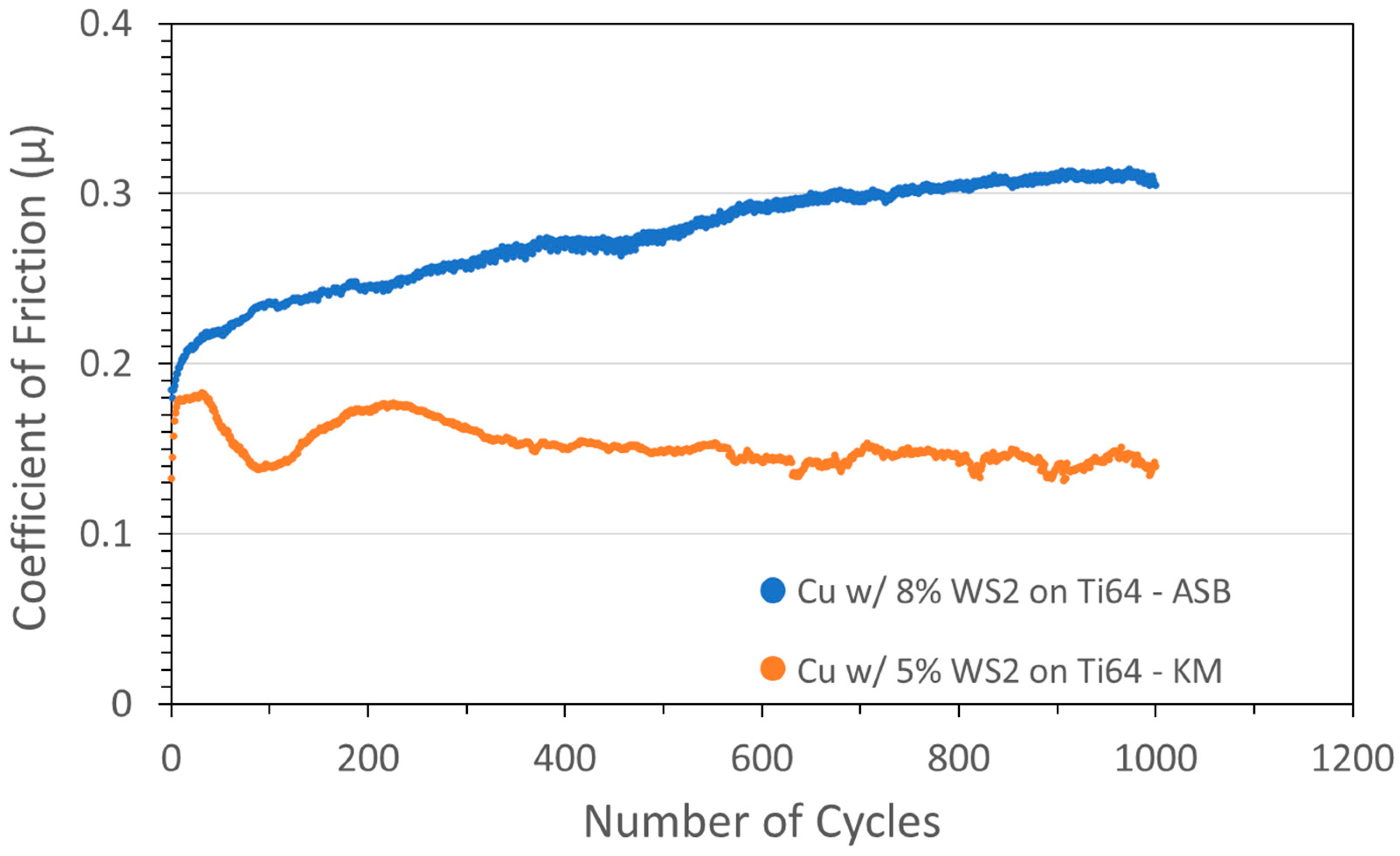 Lubricants 12 00237 g002