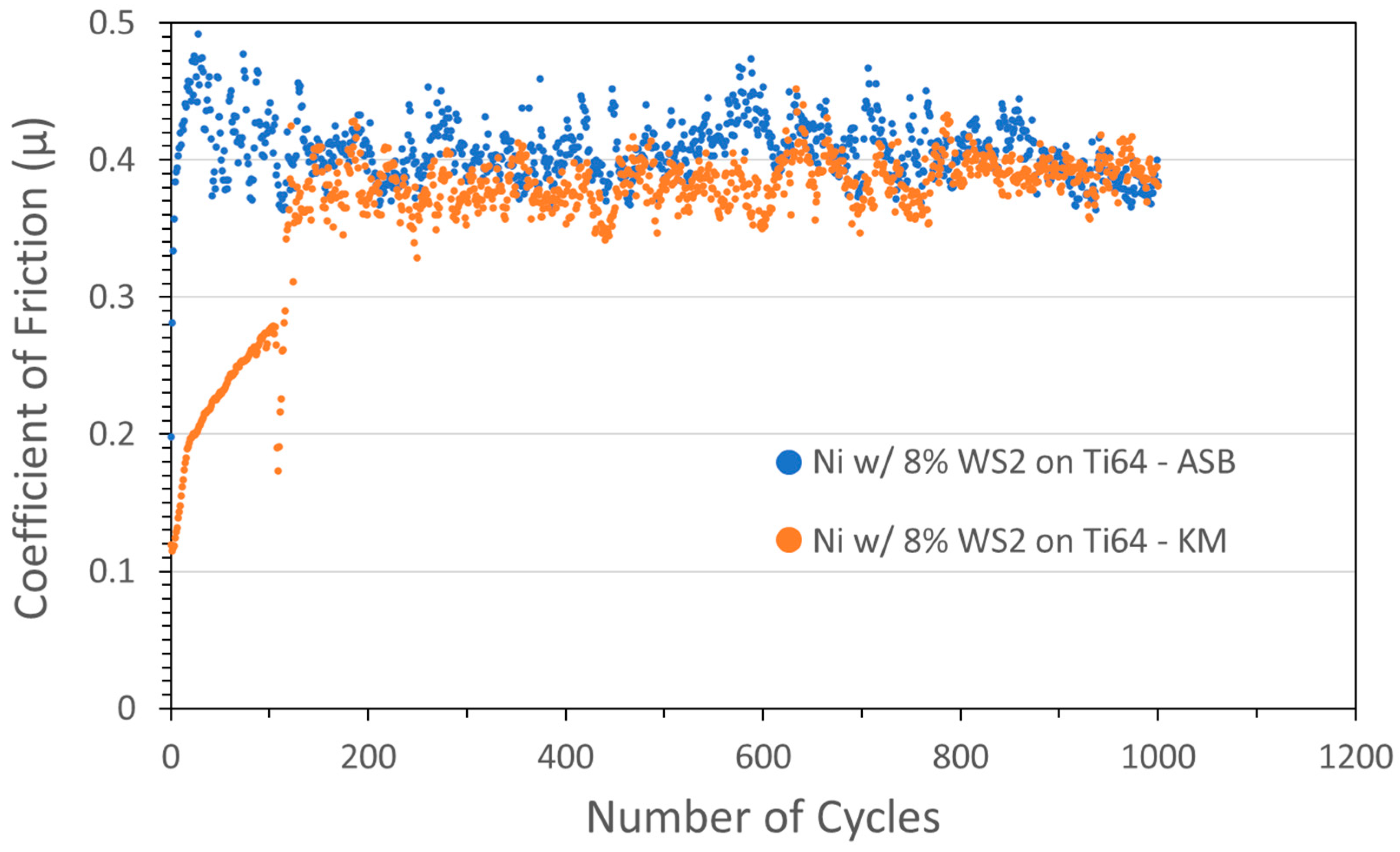 Lubricants 12 00237 g003