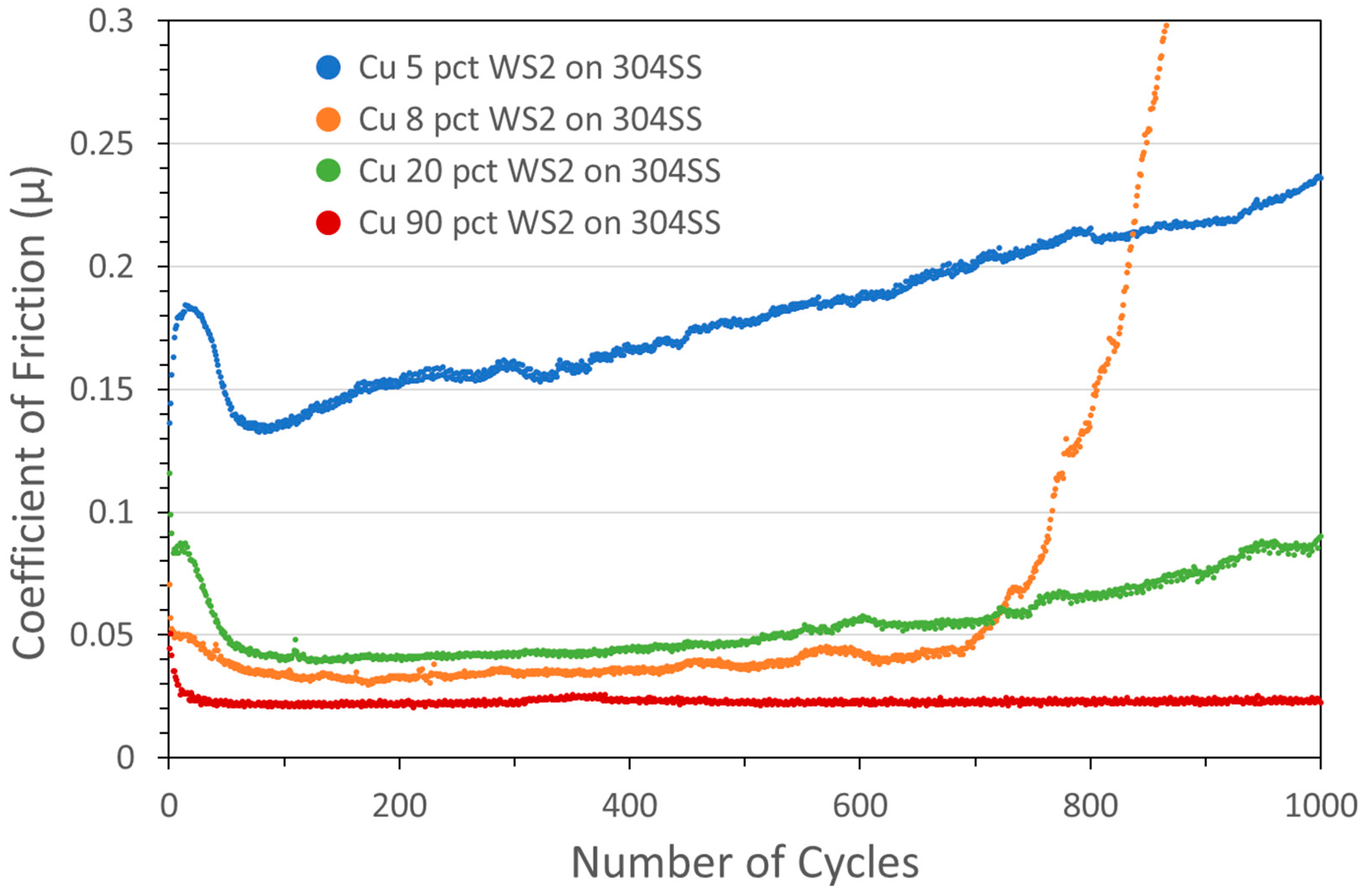 Lubricants 12 00237 g004