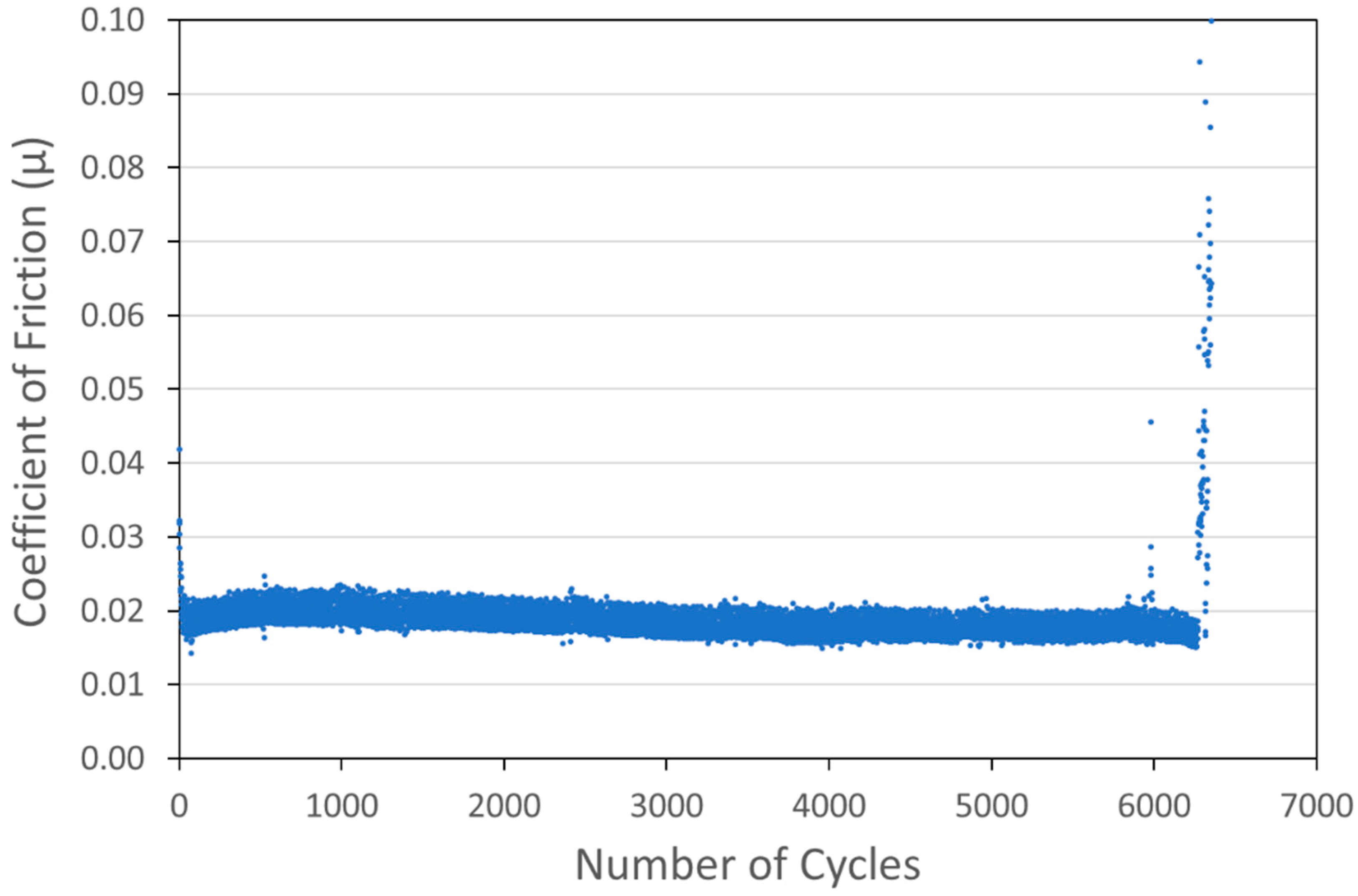 Lubricants 12 00237 g010