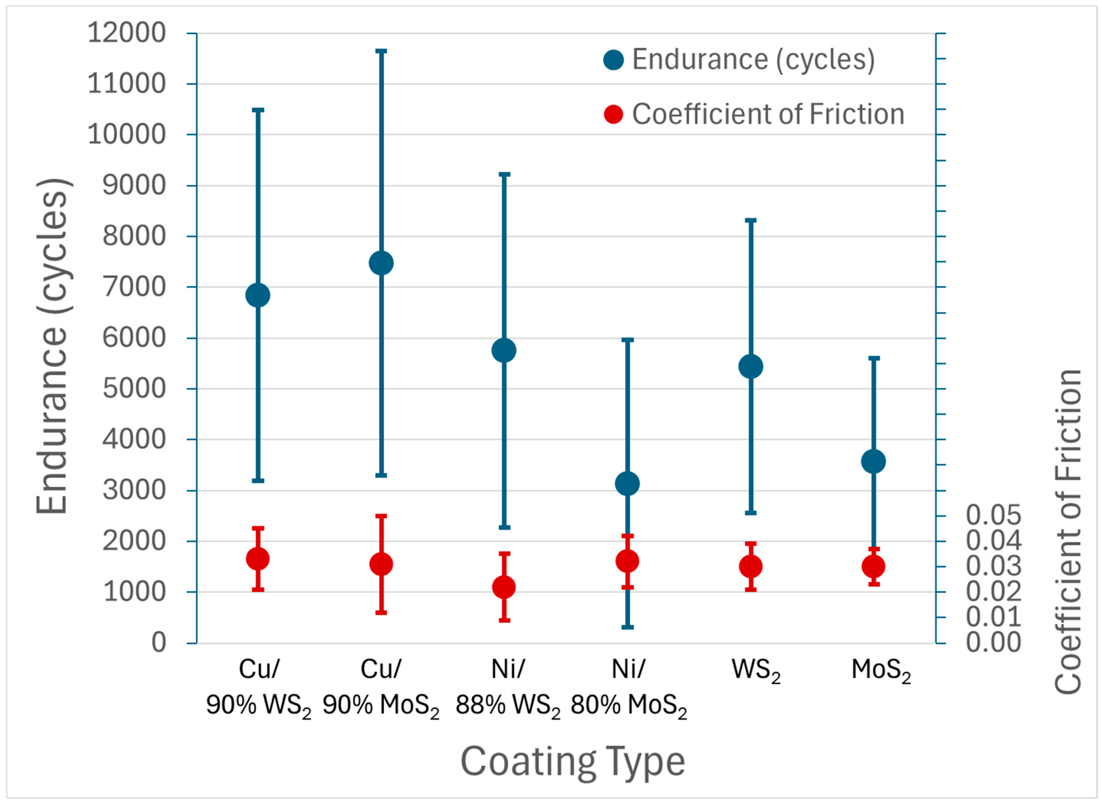 Lubricants 12 00237 g012