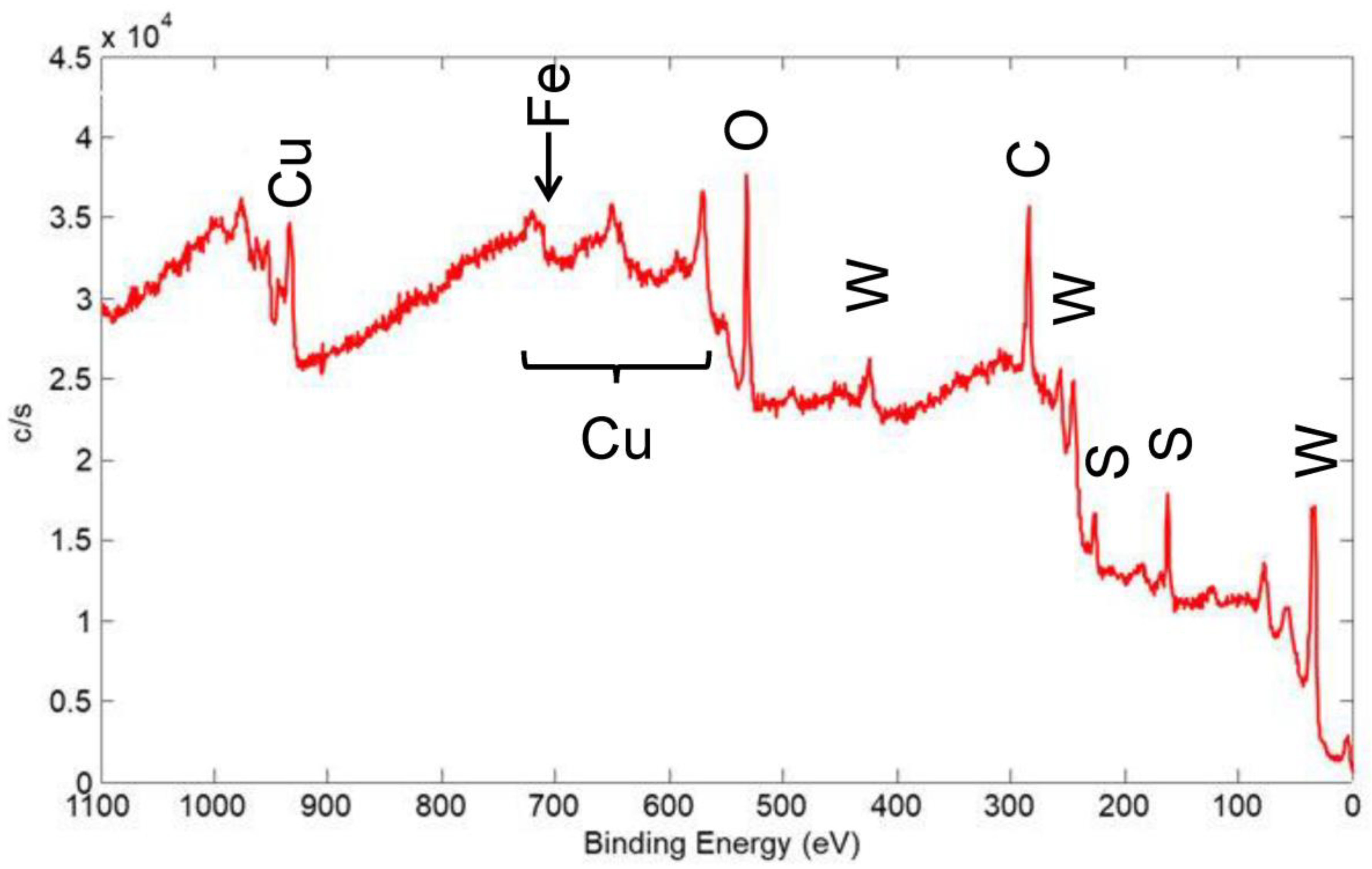 Lubricants 12 00237 g019