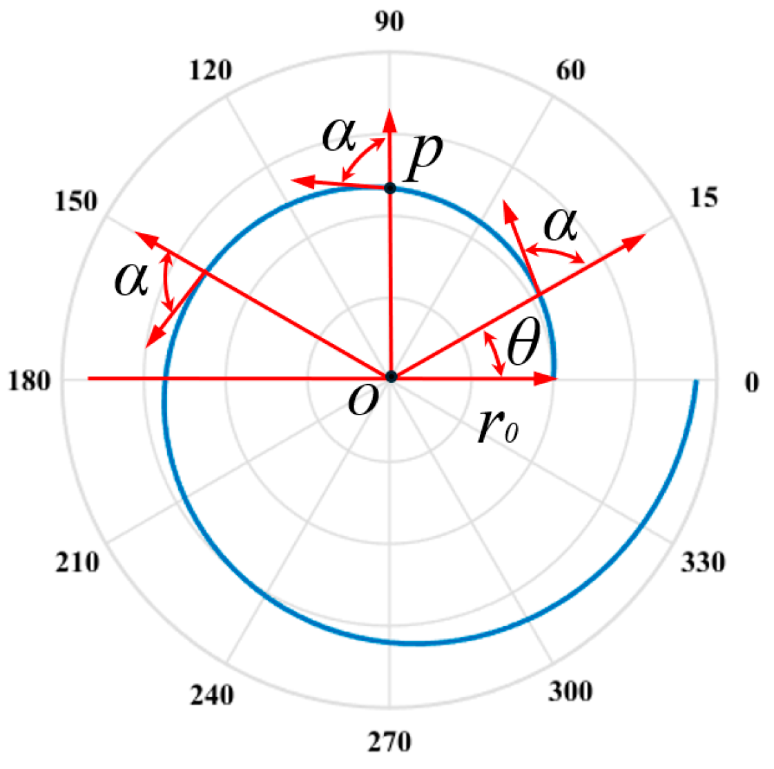 Lubricants 12 00238 g001
