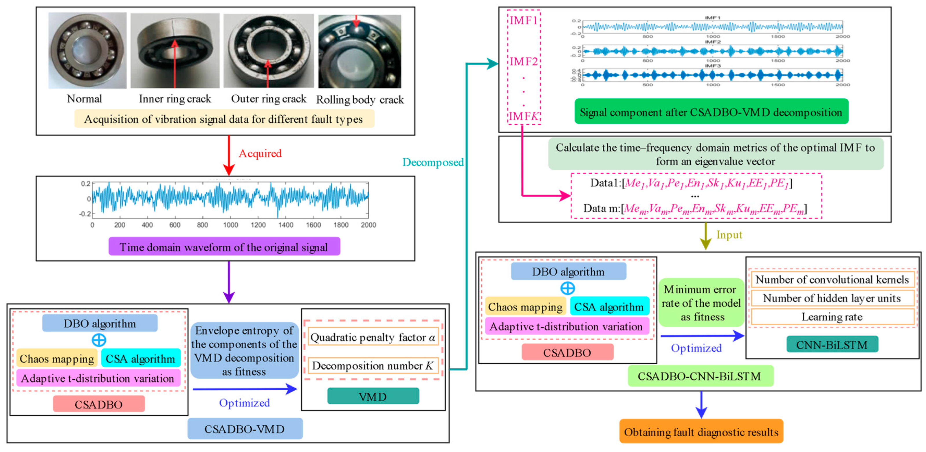 Lubricants 12 00239 g006